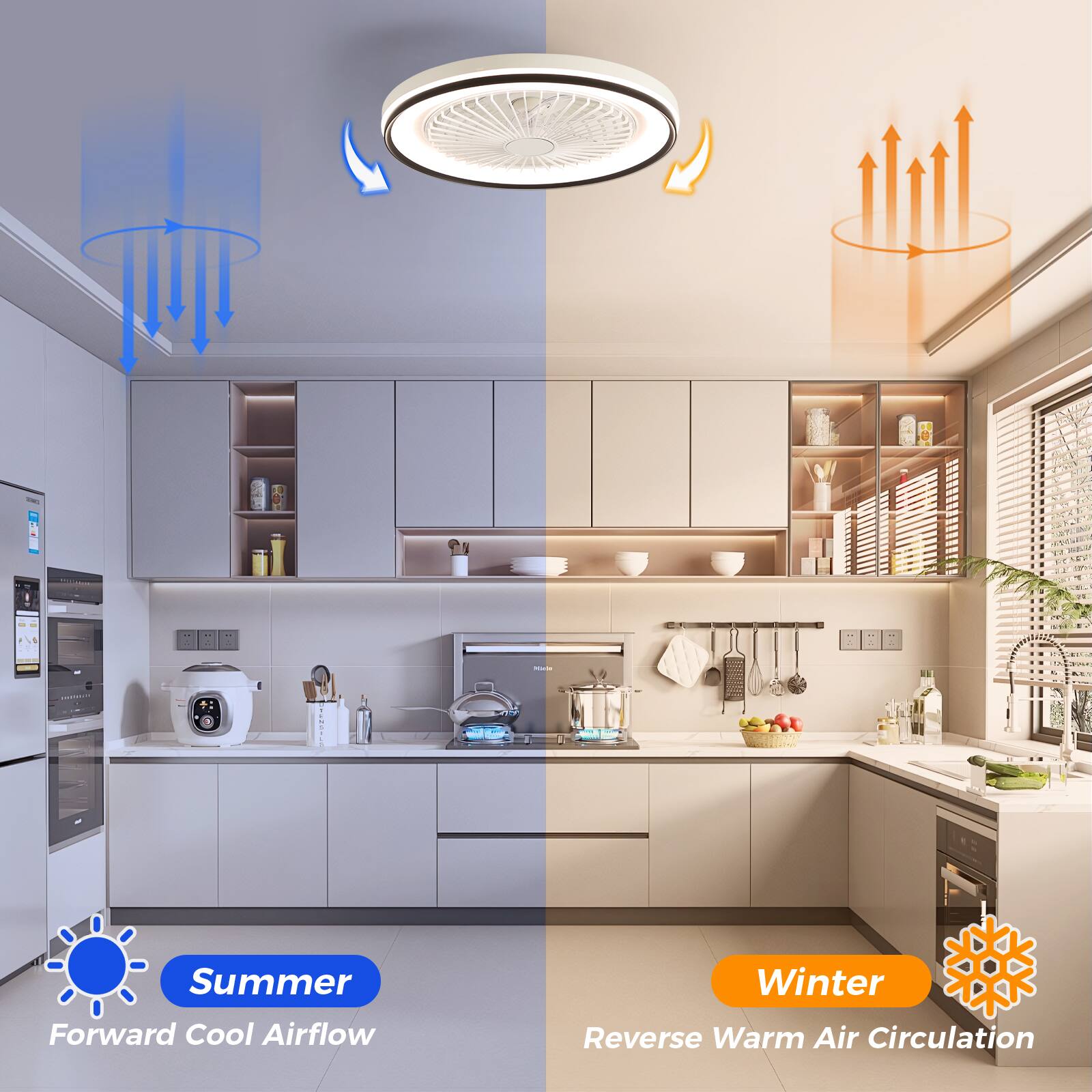 Summer Forward Cool Airflow  
Winter Reverse Warm Air Circulation