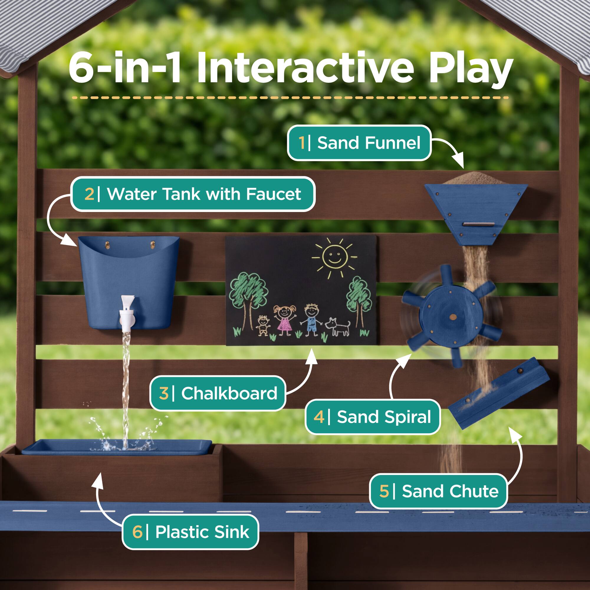 6-in-1 Interactive Play  
1 | Sand Funnel  
2 | Water Tank with Faucet  
3 | Chalkboard  
4 | Sand Spiral  
5 | Sand Chute  
6 | Plastic Sink