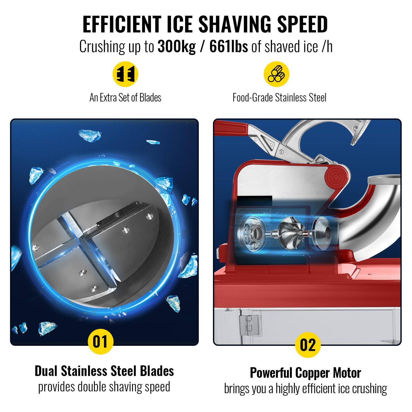 **EFFICIENT ICE SHAVING SPEED**

Crushing up to 300kg / 661lbs of shaved ice /h

- **01** An Extra Set of Blades
- **02** Food-Grade Stainless Steel

**01** Dual Stainless Steel Blades provides double shaving speed

**02** Powerful Copper Motor brings you a highly efficient ice crushing