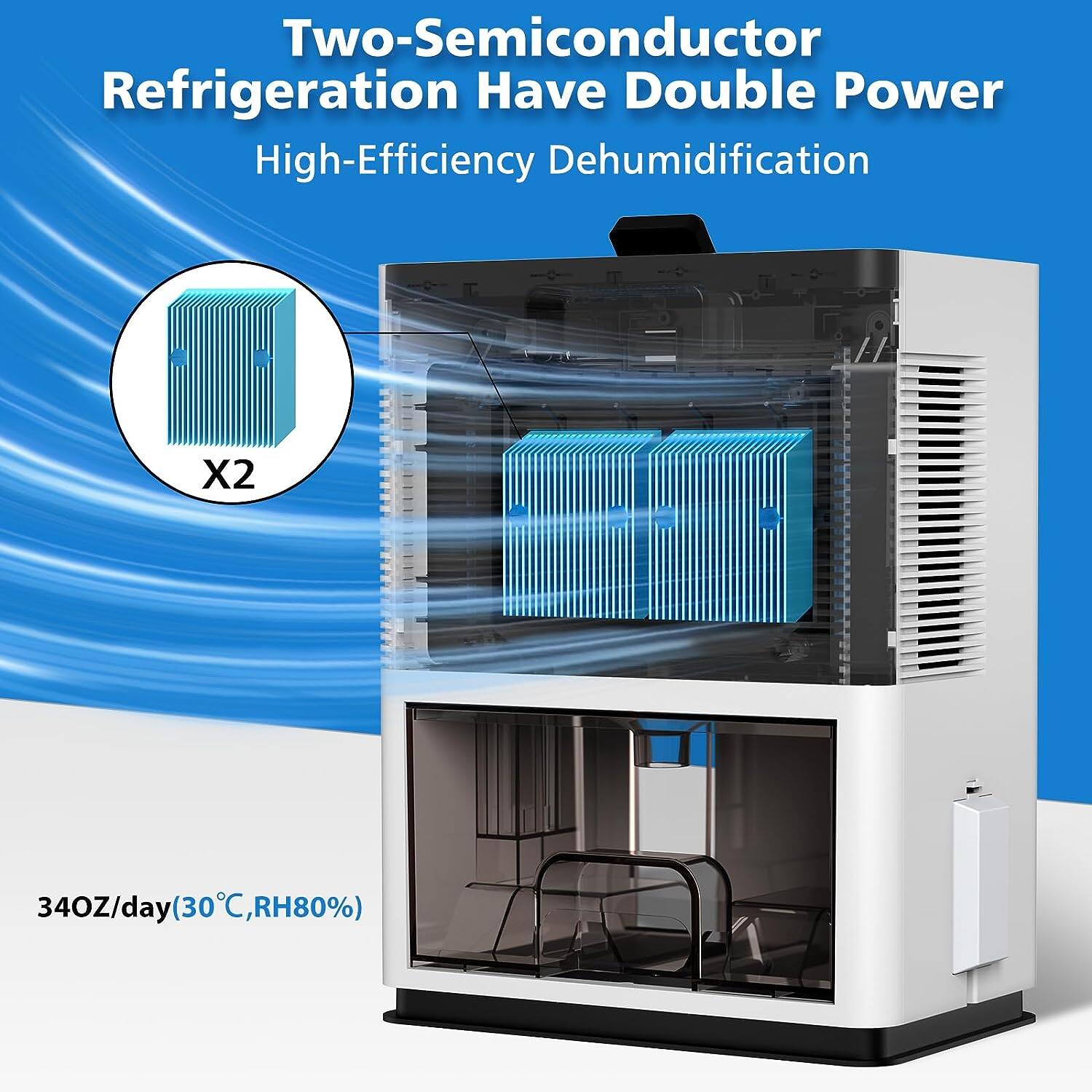 Two-Semiconductor Refrigeration Have Double Power  
High-Efficiency Dehumidification  
X2  
34OZ/day (30°C, RH80%)
