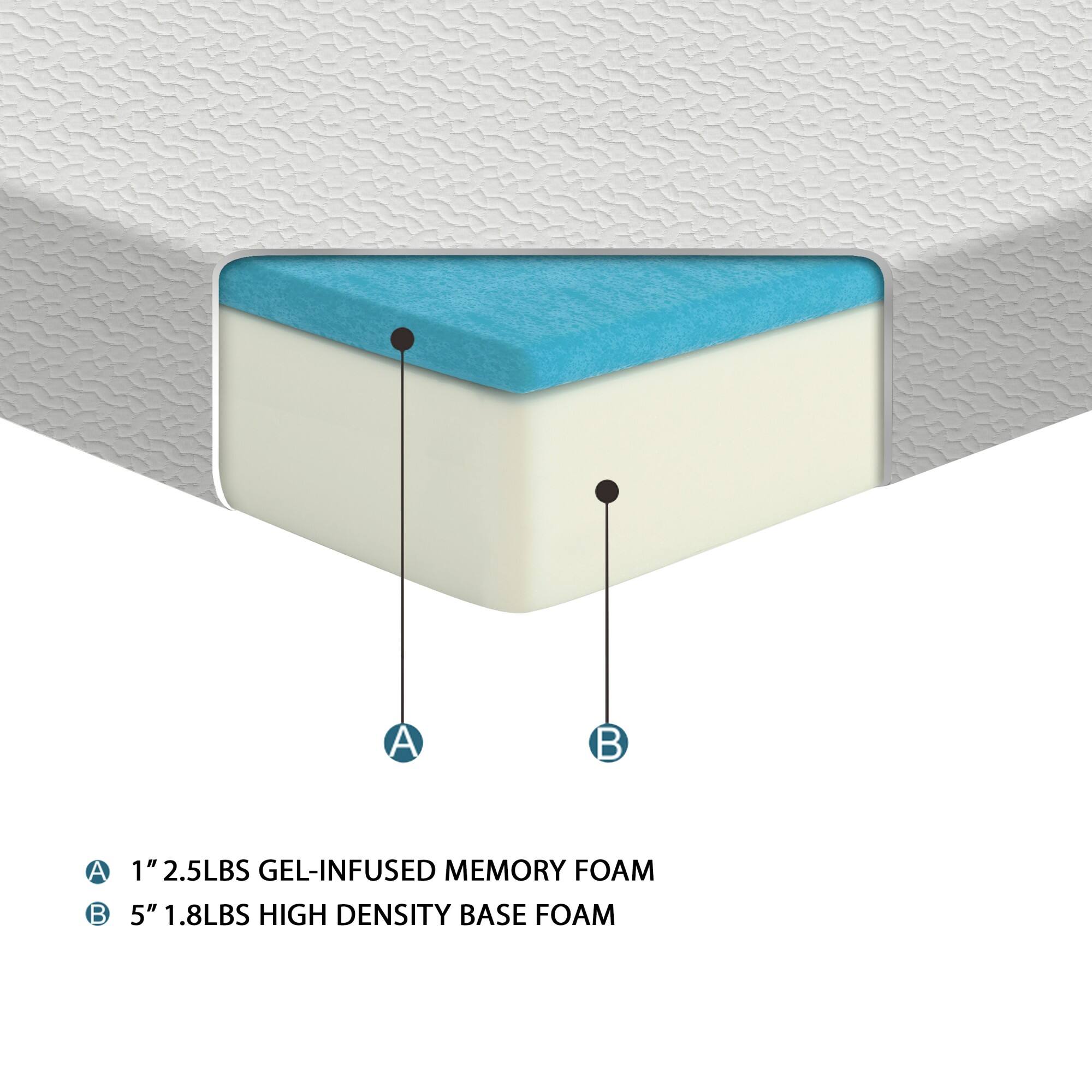 A: 1" 2.5LBS GEL-INFUSED MEMORY FOAM  
B: 5" 1.8LBS HIGH DENSITY BASE FOAM