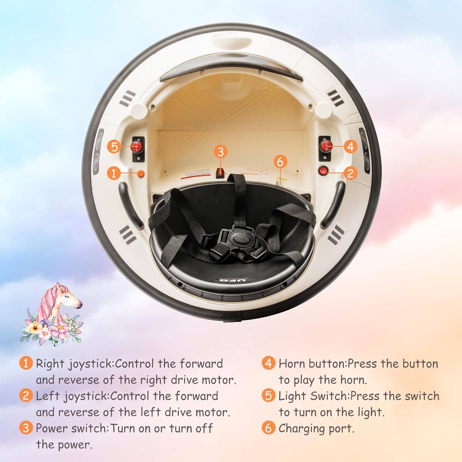 1. Right joystick: Control the forward and reverse of the right drive motor.
2. Left joystick: Control the forward and reverse of the left drive motor.
3. Power switch: Turn on or turn off the power.
4. Horn button: Press the button to play the horn.
5. Light Switch: Press the switch to turn on the light.
6. Charging port.