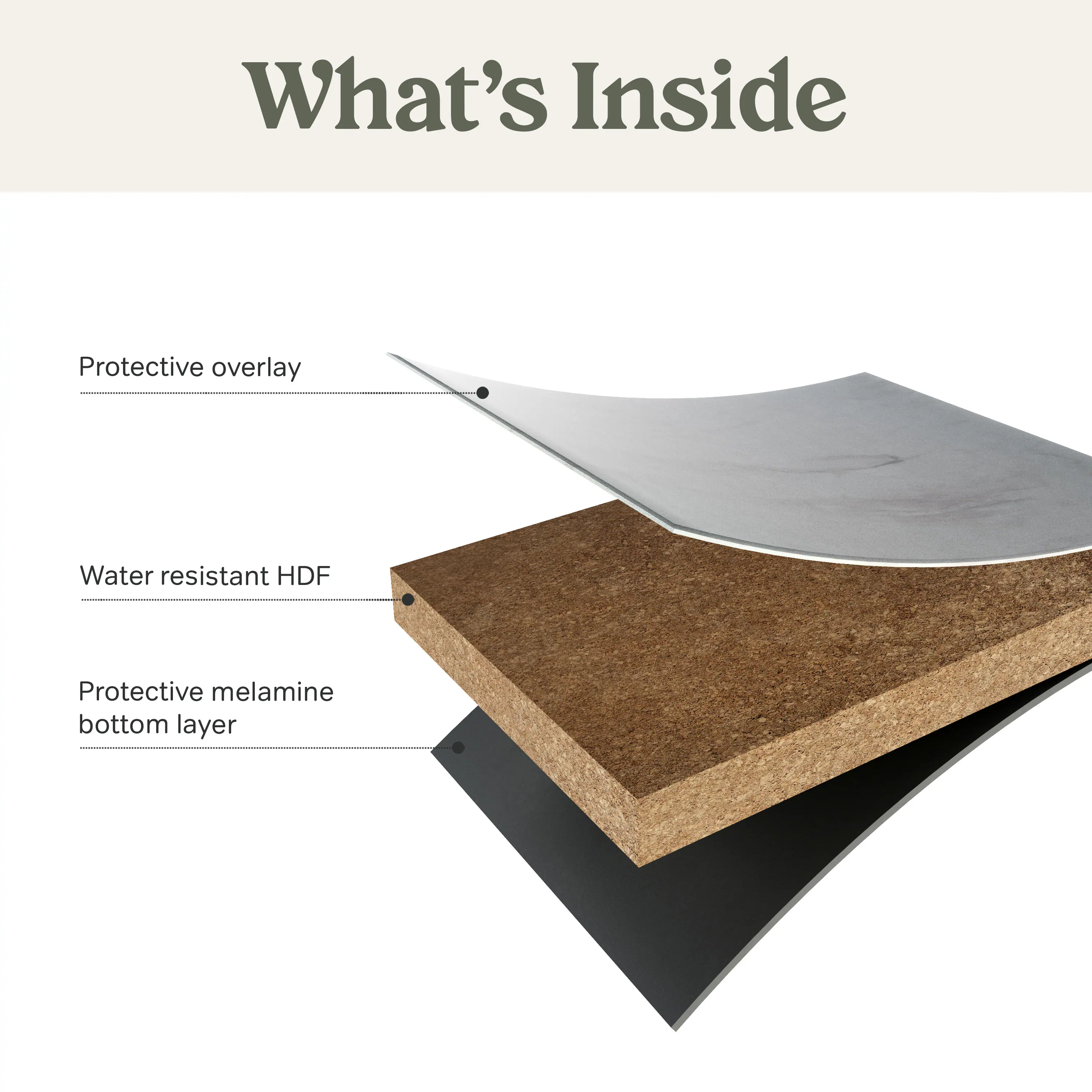 What's Inside

- Protective overlay
- Water resistant HDF
- Protective melamine bottom layer