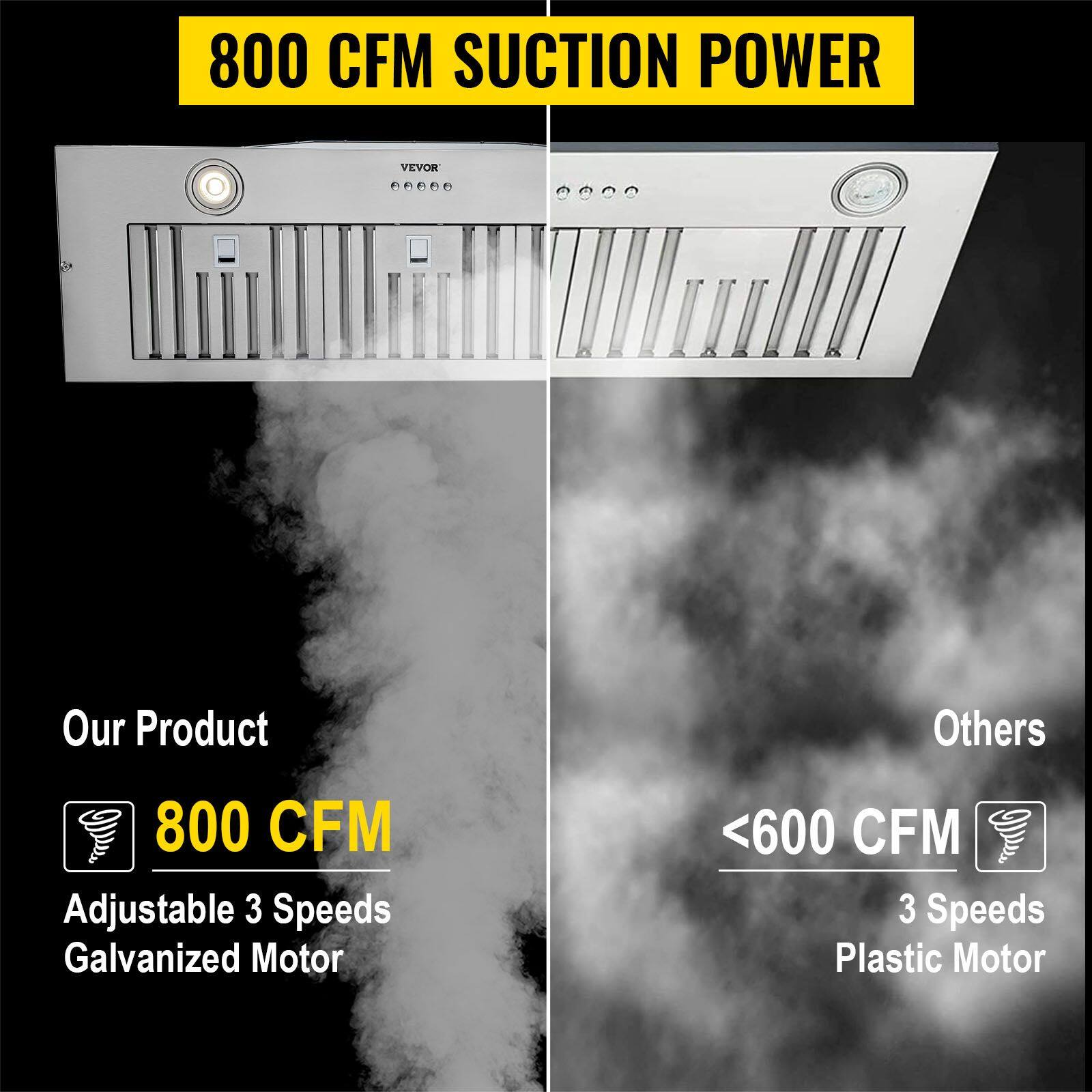 800 CFM SUCTION POWER

Our Product
800 CFM
Adjustable 3 Speeds
Galvanized Motor

Others
<600 CFM
3 Speeds
Plastic Motor