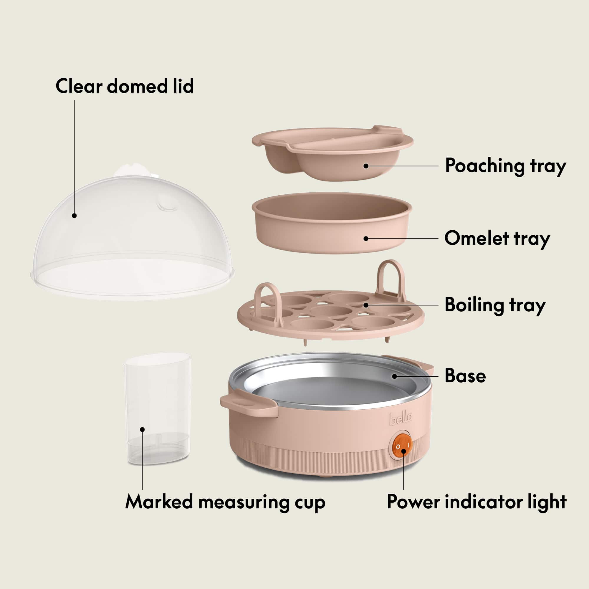 Clear domed lid
Poaching tray
Omelet tray
Boiling tray
Base
Marked measuring cup
Power indicator light