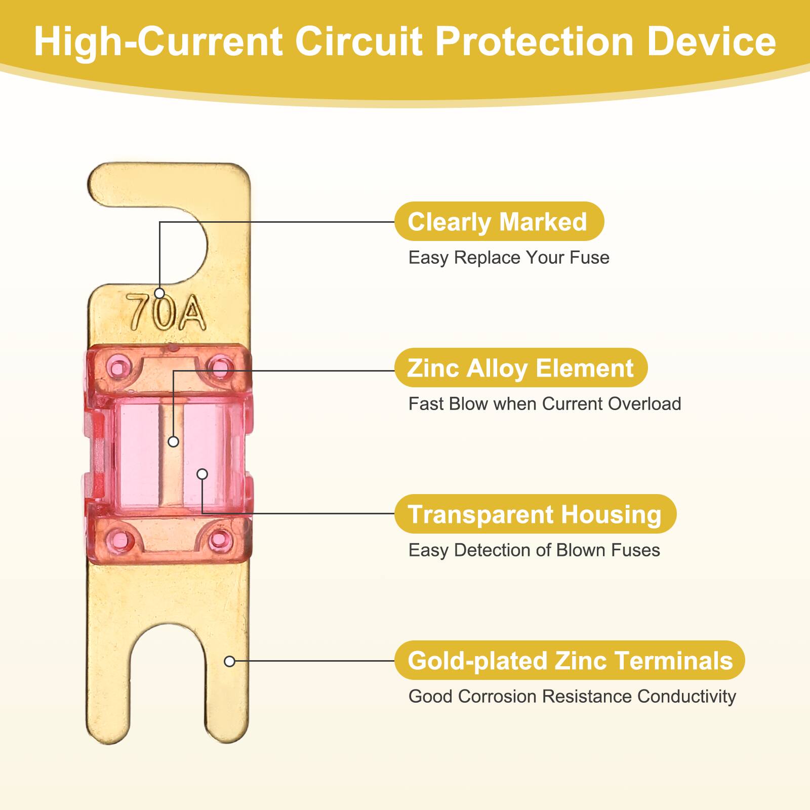 High-Current Circuit Protection Device

- Clearly Marked
  - Easy Replace Your Fuse

- Zinc Alloy Element
  - Fast Blow when Current Overload

- Transparent Housing
  - Easy Detection of Blown Fuses

- Gold-plated Zinc Terminals
  - Good Corrosion Resistance Conductivity