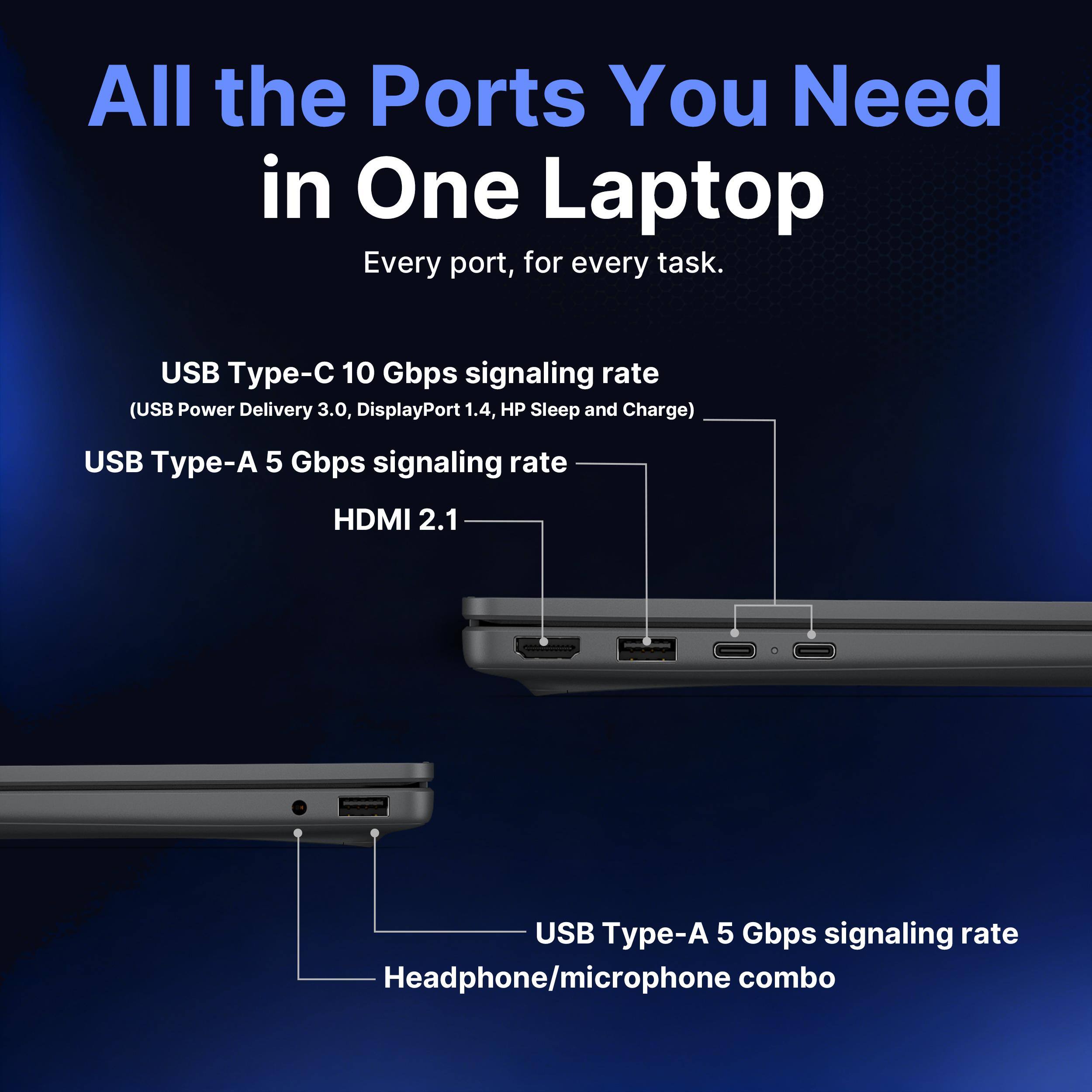 All the Ports You Need in One Laptop  
Every port, for every task.  

USB Type-C 10 Gbps signaling rate (USB Power Delivery 3.0, DisplayPort 1.4, HP Sleep and Charge)  
USB Type-A 5 Gbps signaling rate  
HDMI 2.1  
USB Type-A 5 Gbps signaling rate  
Headphone/microphone combo