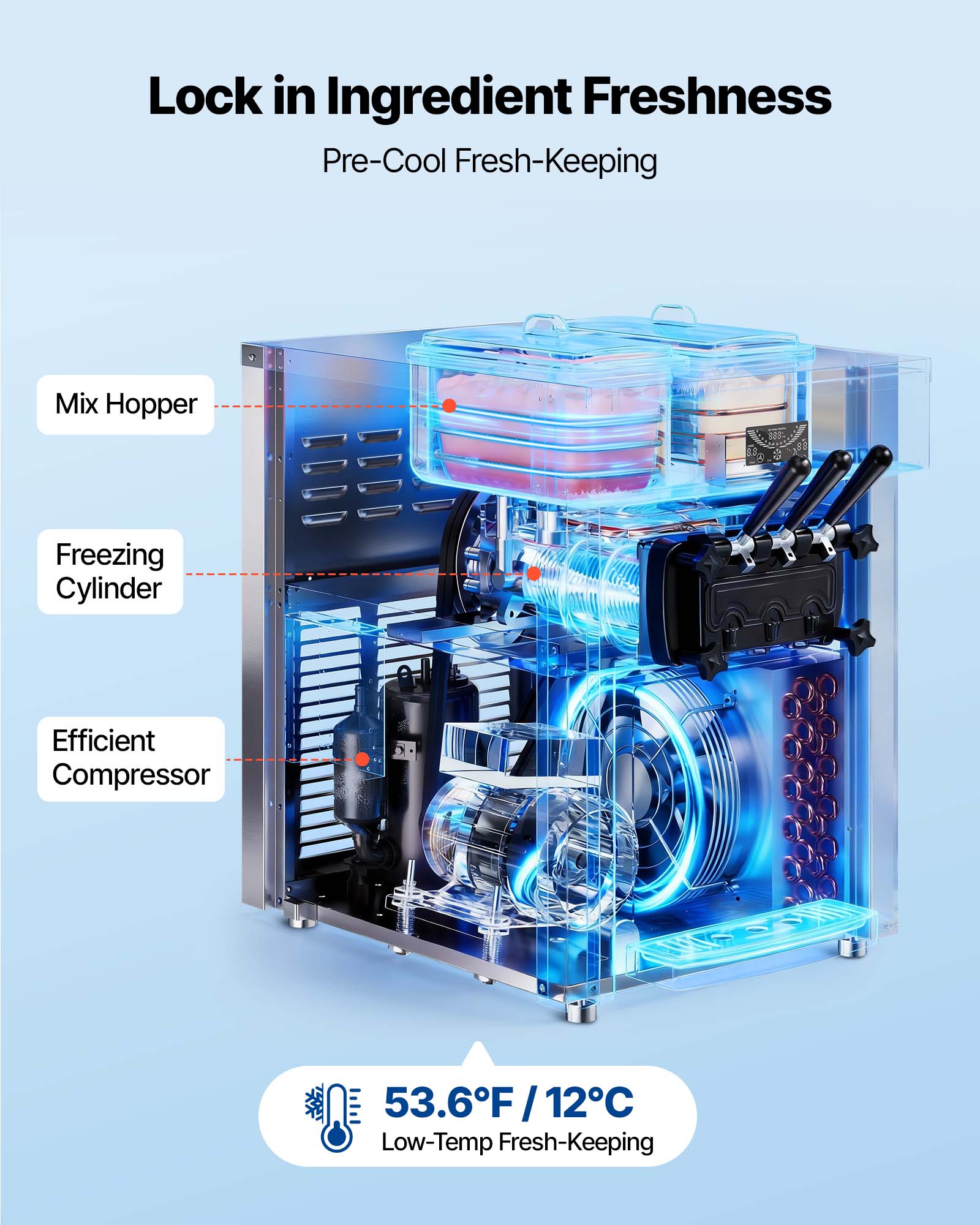Lock in Ingredient Freshness  
Pre-Cool Fresh-Keeping  
Mix Hopper  
Freezing Cylinder  
Efficient Compressor  
53.6°F / 12°C Low-Temp Fresh-Keeping