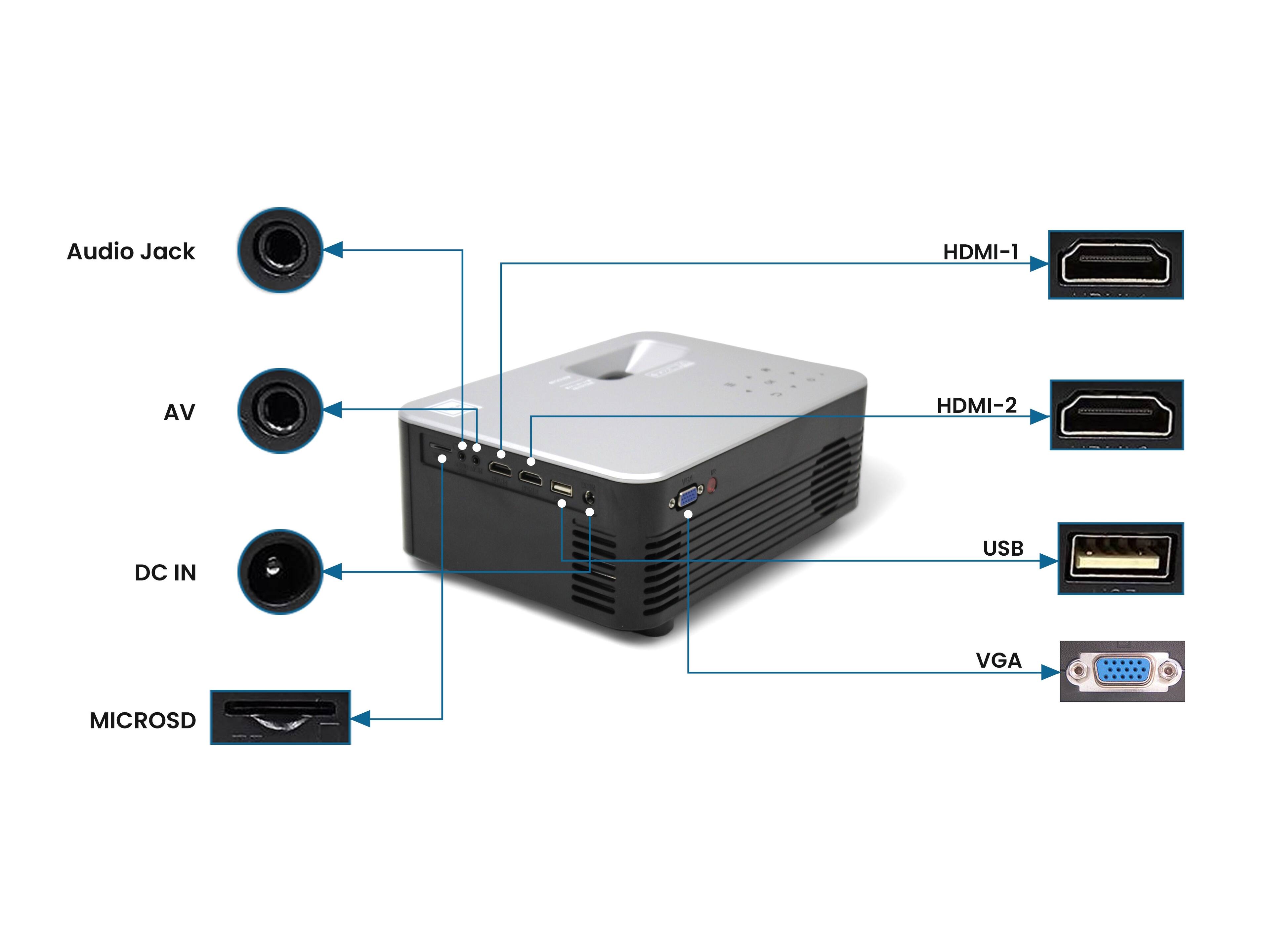 Audio Jack  
HDMI-1  
HDMI-2  
DC IN  
USB  
VGA  
MICROSD