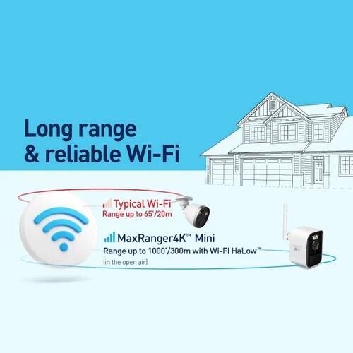 Long range & reliable Wi-Fi

Typical Wi-Fi Range up to 65'/20m

MaxRanger4K Mini Range up to 1000'/300m with Wi-Fi HaLow™ in the open air