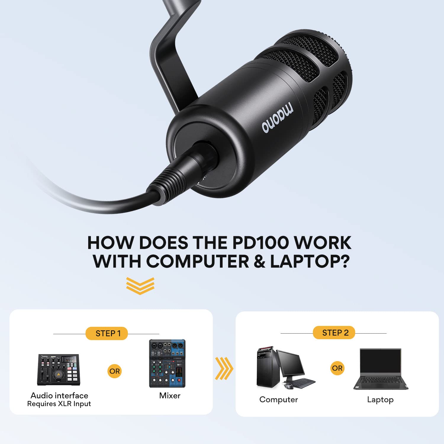Sure, here is the corrected and grouped text from the image:

---

**HOW DOES THE PD100 WORK WITH COMPUTER & LAPTOP?**

**STEP 1**

- Audio interface Requires XLR Input
- OR
- Mixer

**STEP 2**

- Computer
- OR
- Laptop

---