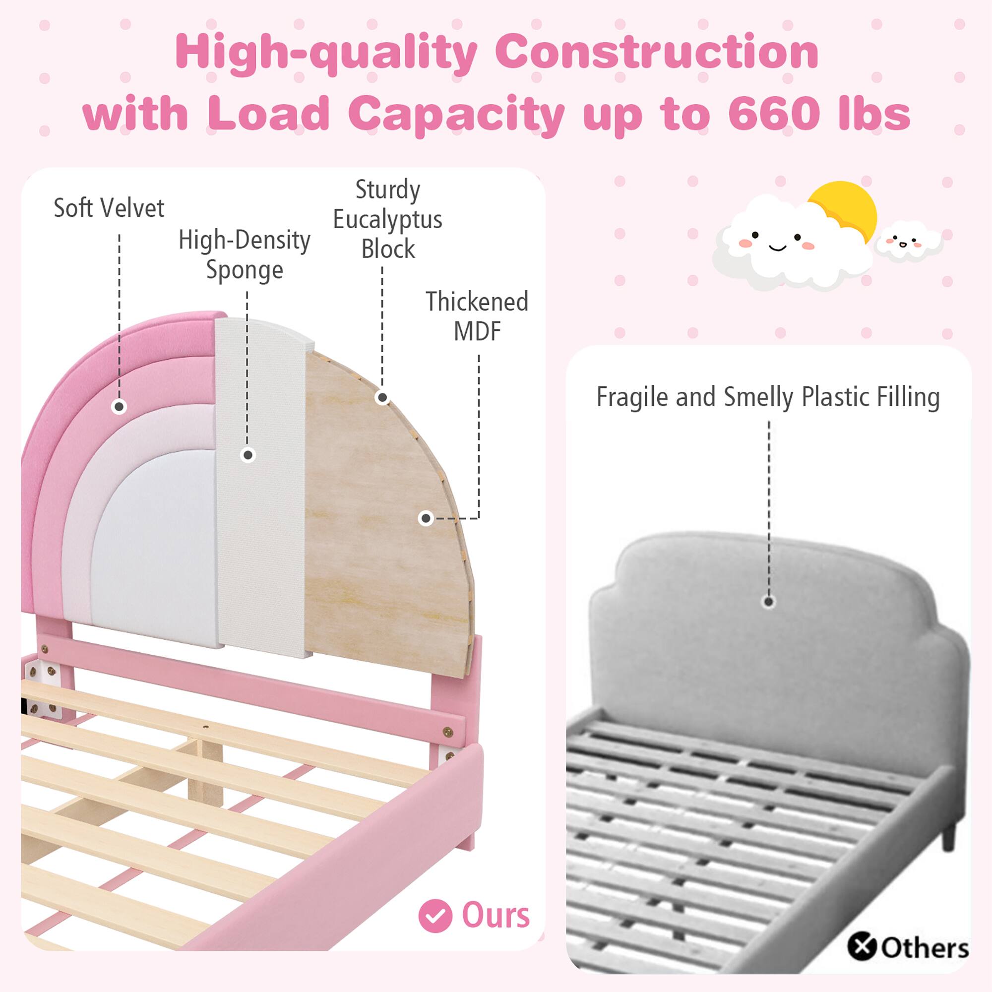 High-quality Construction with Load Capacity up to 660 lbs

- Soft Velvet
- High-Density Sponge
- Sturdy Eucalyptus Block
- Thickened MDF

Fragile and Smelly Plastic Filling

Ours

Others