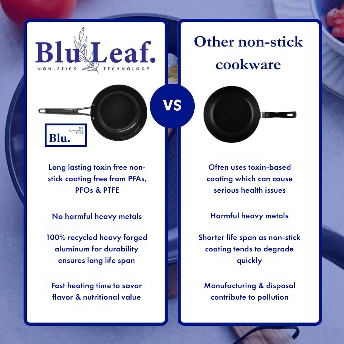 **Blu Leaf**  
NON-STICK TECHNOLOGY

**Blu.**  
Long lasting toxin free non-stick coating free from PFAs, PFOs & PTFE  
No harmful heavy metals  
100% recycled heavy forged aluminum for durability ensures long life span  
Fast heating time to savor flavor & nutritional value

**VS**

**Other non-stick cookware**  
Often uses toxin-based coating which can cause serious health issues  
Harmful heavy metals  
Shorter life span as non-stick coating tends to degrade quickly  
Manufacturing & disposal contribute to pollution
