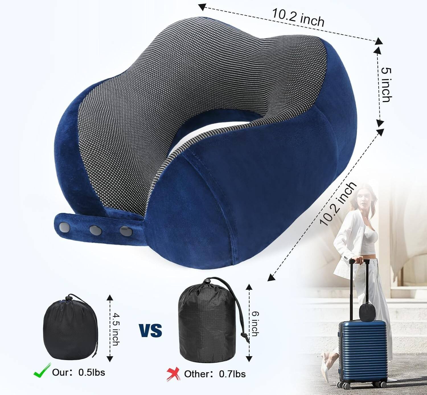 10.2 inch  
5 inch  
4.5 inch  
10.2 inch  
6 inch  

Our: 0.5lbs  
Other: 0.7lbs