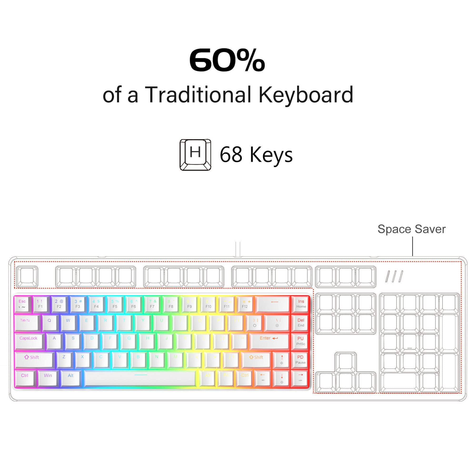 60% of a Traditional Keyboard  
68 Keys  
Space Saver