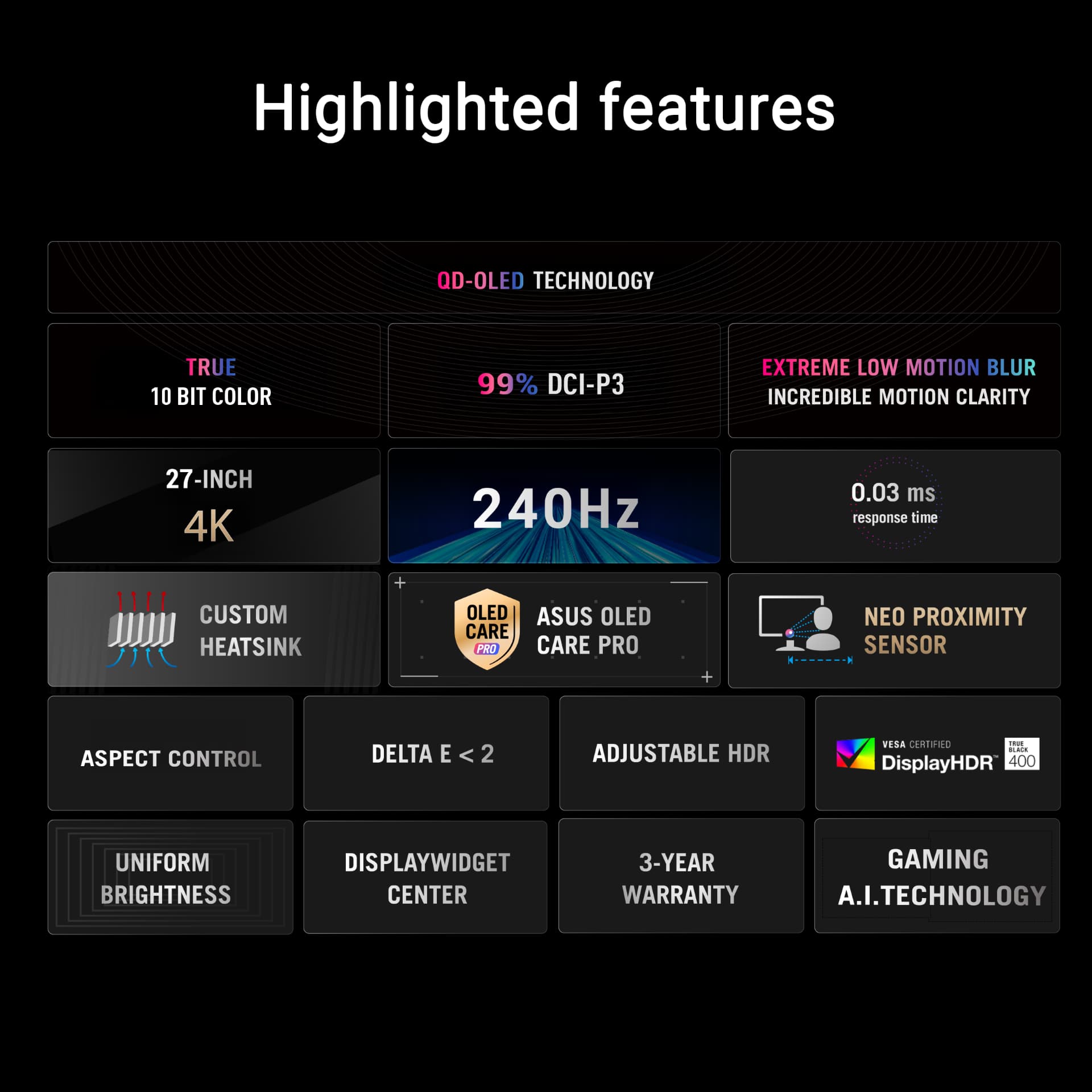 Highlighted features

- QD-OLED TECHNOLOGY
- TRUE 10 BIT COLOR
- 99% DCI-P3
- EXTREME LOW MOTION BLUR
- INCREDIBLE MOTION CLARITY
- 27-INCH
- 4K
- 240Hz
- 0.03 ms response time
- CUSTOM HEATSINK
- ASUS OLED CARE PRO
- NEO PROXIMITY SENSOR
- ASPECT CONTROL
- DELTA E < 2
- ADJUSTABLE HDR
- VESA CERTIFIED DisplayHDR 400
- UNIFORM BRIGHTNESS
- DISPLAYWIDGET CENTER
- 3-YEAR WARRANTY
- GAMING A.I. TECHNOLOGY
