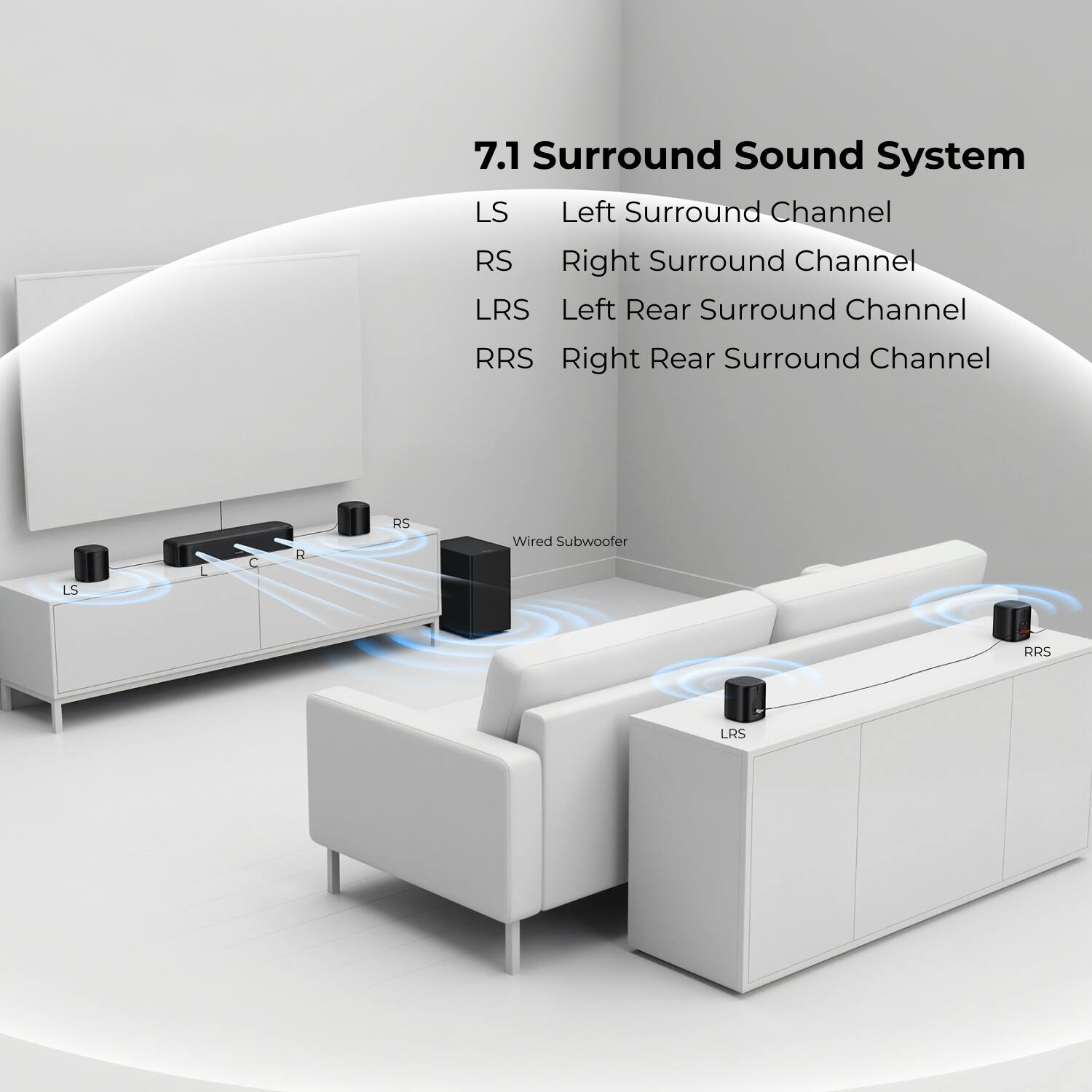 7.1 Surround Sound System

LS - Left Surround Channel  
RS - Right Surround Channel  
LRS - Left Rear Surround Channel  
RRS - Right Rear Surround Channel  
C - Center Channel  
A - Atmos Channel  
RS - Wired Subwoofer