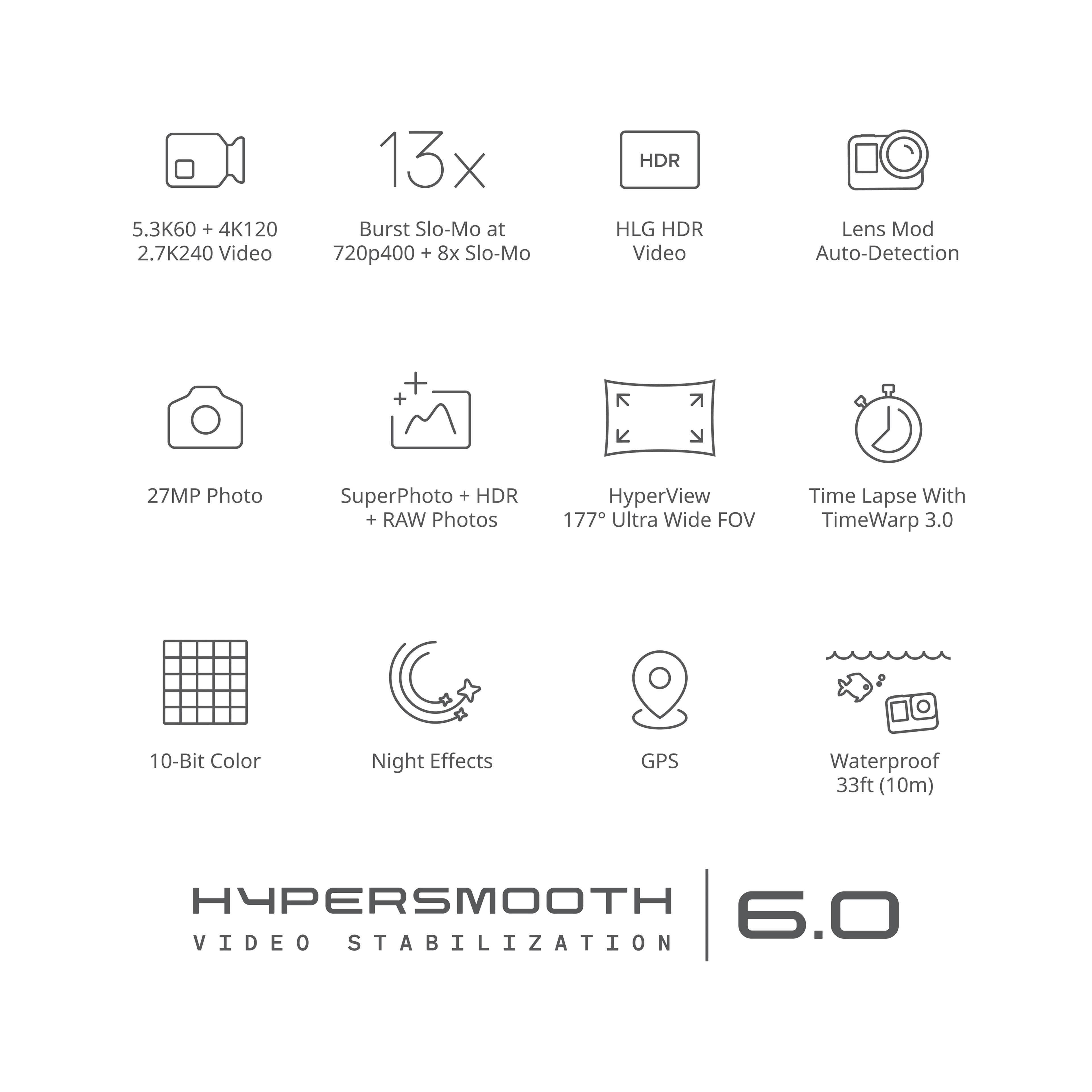 The text on the image is grouped and corrected as follows:

1. 5.3K60 + 4K120 Video
2. 2.7K240 Video
3. 13x Burst Slo-Mo at 720p
4. 400 + 8x Slo-Mo HDR HLG HDR Video
5. Lens Mod Auto-Detection
6. 27MP Photo
7. SuperPhoto + HDR + RAW Photos
8. HyperView 177 Ultra Wide FOV
9. Time Lapse With TimeWarp 3.0
10. 10-Bit Color
11. Night Effects
12. GPS
13. Waterproof 33ft (10m)
14. HYPERSMOOTH 6.0 VIDEO STABILIZATION