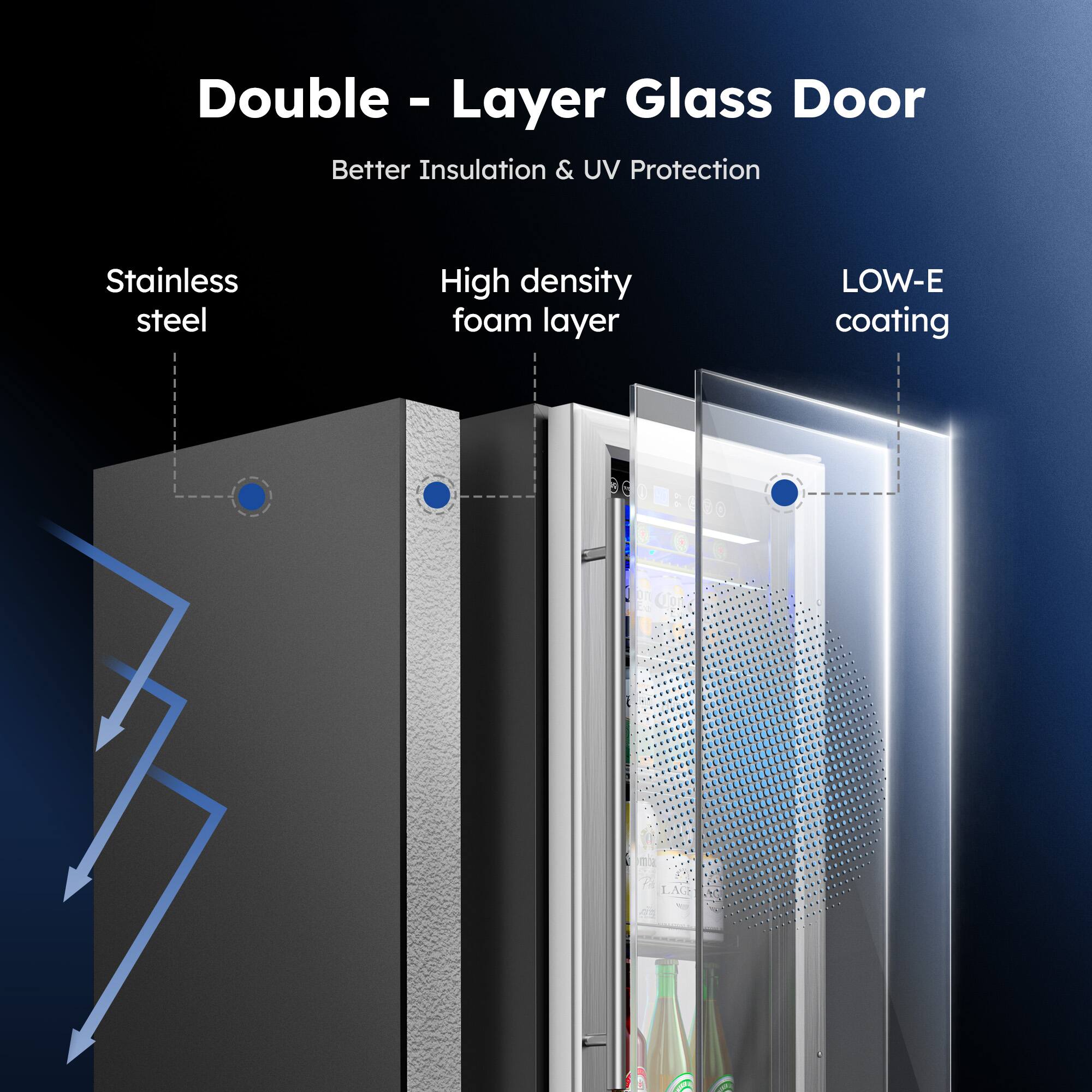 Double - Layer Glass Door  
Better Insulation & UV Protection  
Stainless steel  
High density foam layer  
LOW-E coating