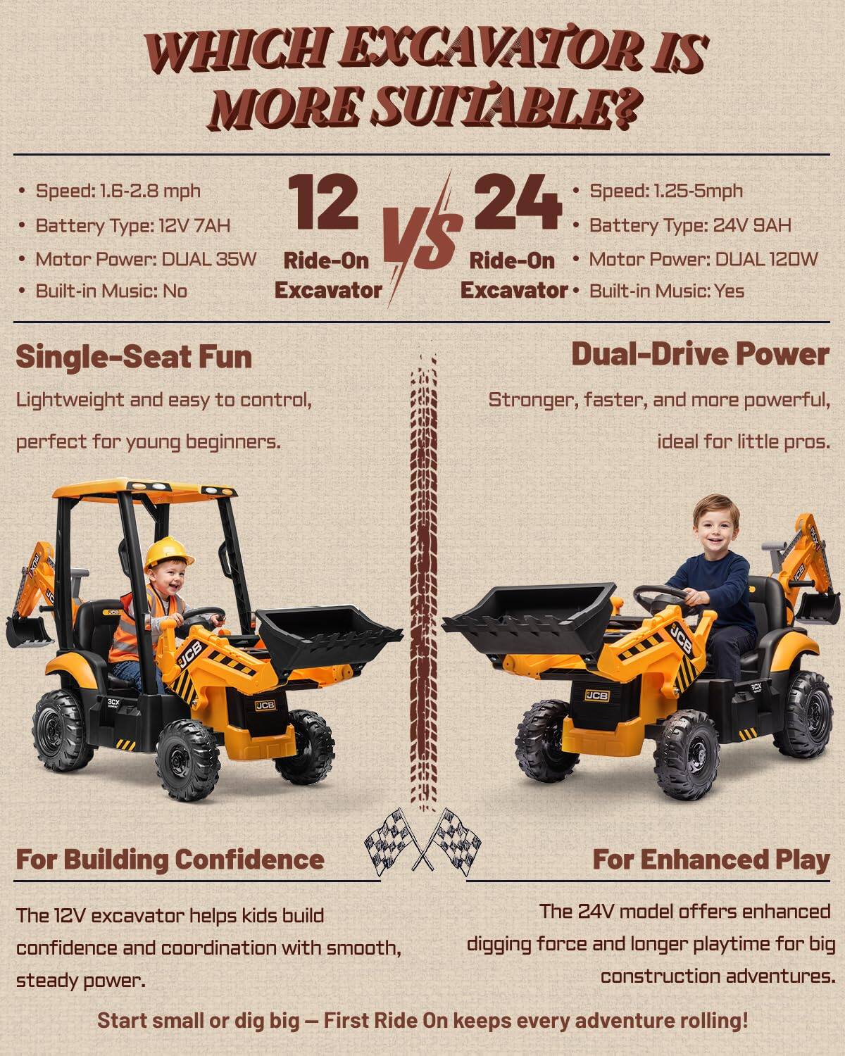 WHICH EXCAVATOR IS MORE SUITABLE?

12V Ride-On Excavator
- Speed: 1.6-2.8 mph
- Battery Type: 12V 7AH
- Motor Power: DUAL 35W
- Built-in Music: No

Single-Seat Fun
Lightweight and easy to control, perfect for young beginners.

For Building Confidence
The 12V excavator helps kids build confidence and coordination with smooth, steady power.

24V Ride-On Excavator
- Speed: 1.25-5 mph
- Battery Type: 24V 9AH
- Motor Power: DUAL 120W
- Built-in Music: Yes

Dual-Drive Power
Stronger, faster, and more powerful, ideal for little pros.

For Enhanced Play
The 24V model offers enhanced digging force and longer playtime for big construction adventures.

Start small or dig big – First Ride On keeps every adventure rolling!