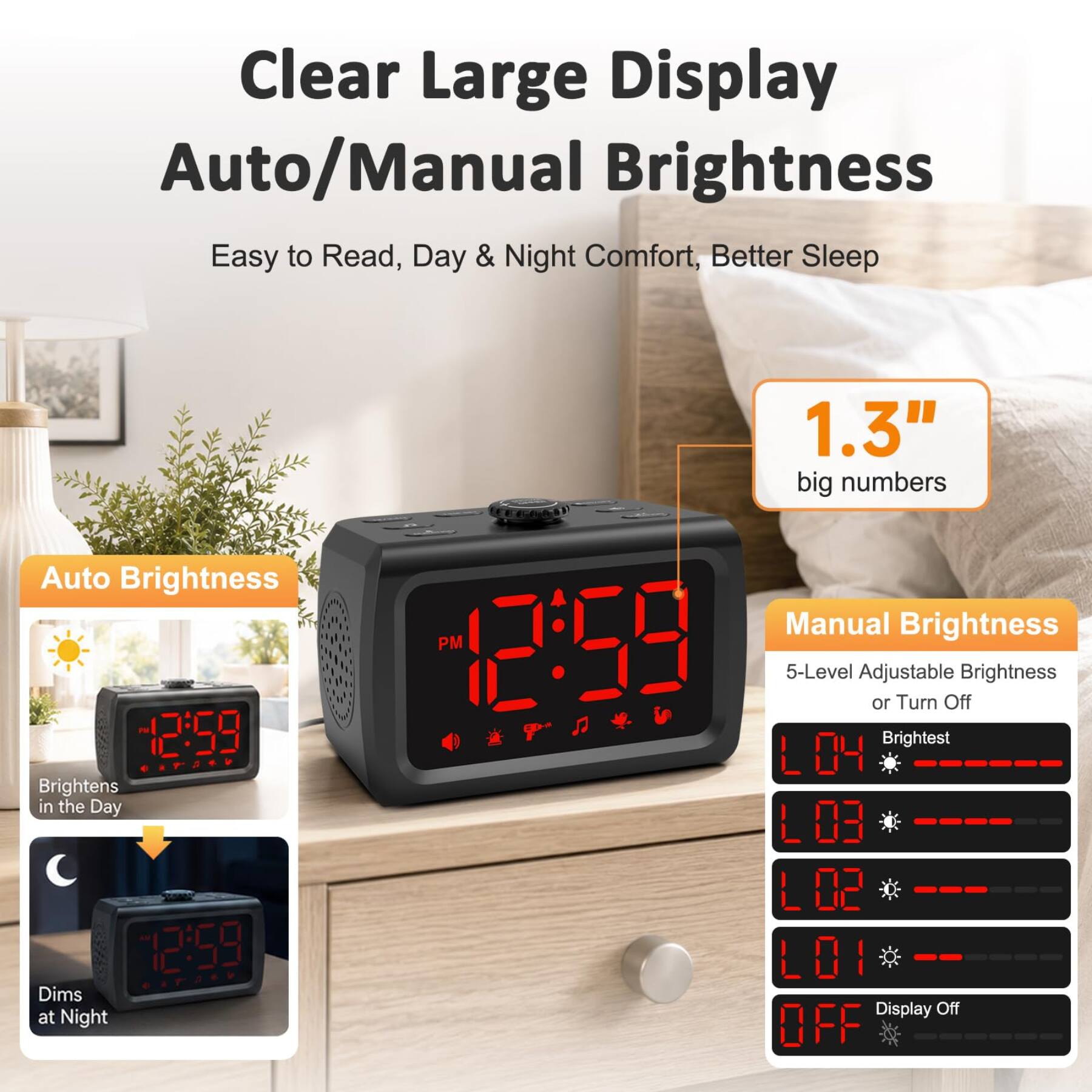 Clear Large Display Auto/Manual Brightness  
Easy to Read, Day & Night Comfort, Better Sleep  

Auto Brightness  
Brightens in the Day  

1.3" big numbers  

Manual Brightness  
5-Level Adjustable Brightness or Turn Off  
Brightest  

Dims at Night  
Display Off