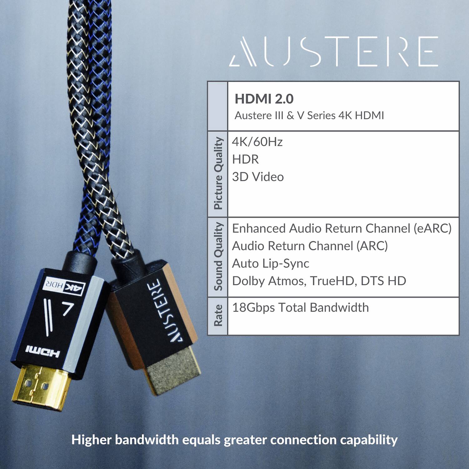 AUSTERE HDR 4K 7 IWCH AUSTERE HDMI 2.0  
Austere III & V Series 4K HDMI  
4K/60Hz  
HDR  
3D Video  
Enhanced Audio Return Channel (eARC)  
Audio Return Channel (ARC)  
Auto Lip-Sync  
Dolby Atmos, TrueHD, DTS HD  
18Gbps Total Bandwidth  
Higher bandwidth equals greater connection capability  

HDMI 2.0  
Austere III & V Series 4K HDMI  
4K/60Hz  
HDR  
3D Video  
Enhanced Audio Return Channel (eARC)  
Audio Return Channel (ARC)  
Auto Lip-Sync  
Dolby Atmos, TrueHD, DTS HD  
18Gbps Total Bandwidth  

Higher bandwidth equals greater connection capability