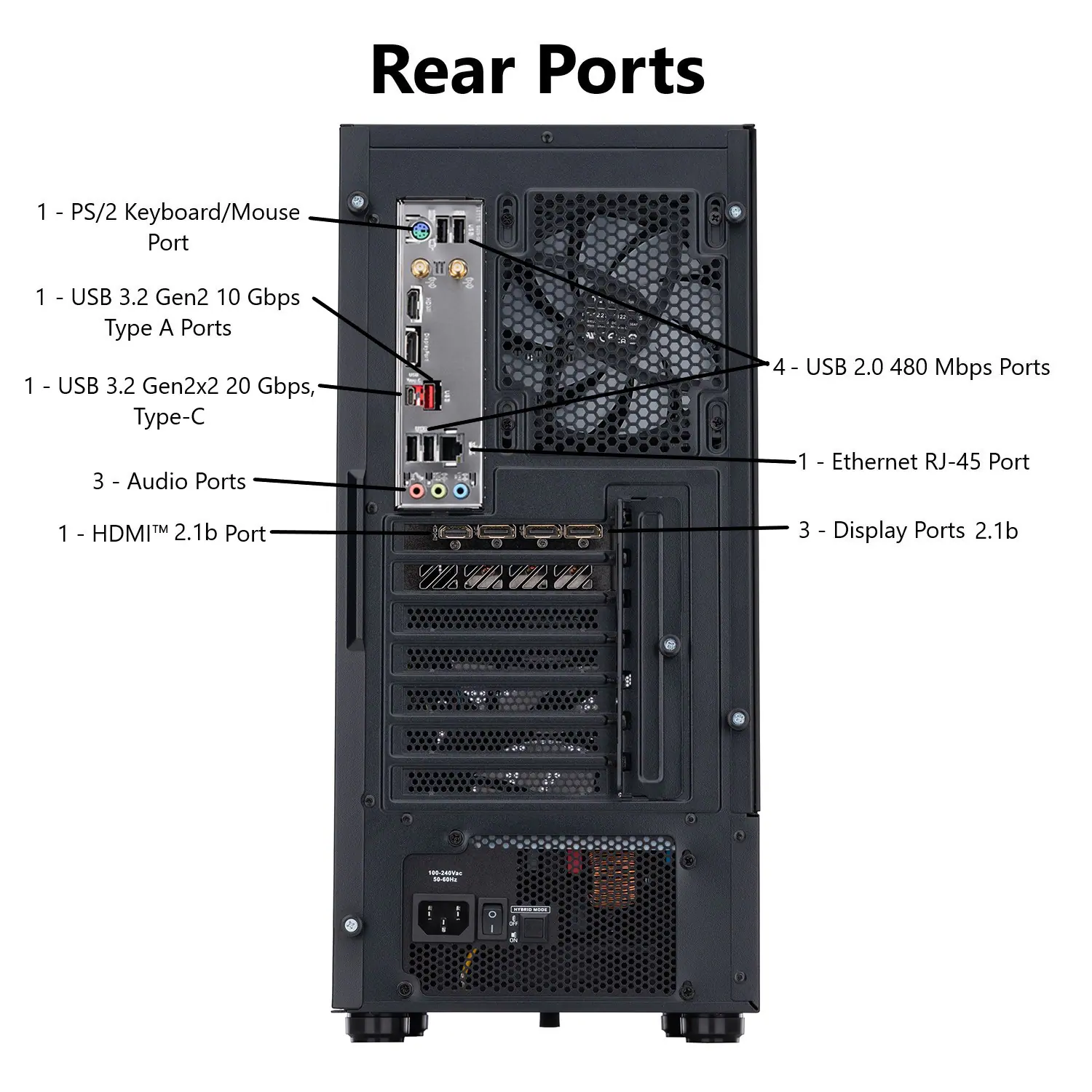 Rear Ports:

1. PS/2 Keyboard/Mouse Port
2. USB 3.2 Gen2 10 Gbps Type A Ports
3. USB 3.2 Gen2x2 20 Gbps, Type-C
4. USB 2.0 480 Mbps Ports
5. Audio Ports
6. Ethernet RJ-45 Port
7. HDMI TM 2.1b Port
8. Display Ports 2.1b