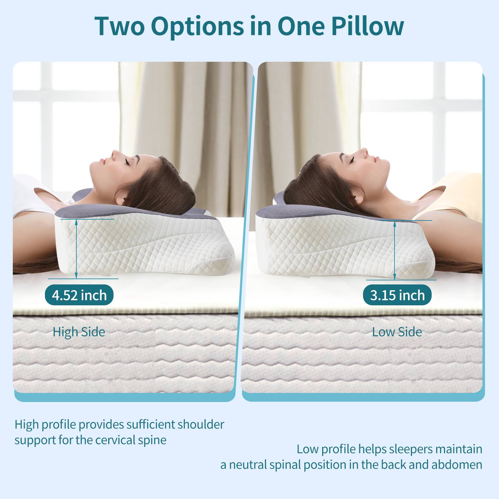 Two Options in One Pillow

4.52 inch  
High Side

3.15 inch  
Low Side

High profile provides sufficient shoulder support for the cervical spine

Low profile helps sleepers maintain a neutral spinal position in the back and abdomen