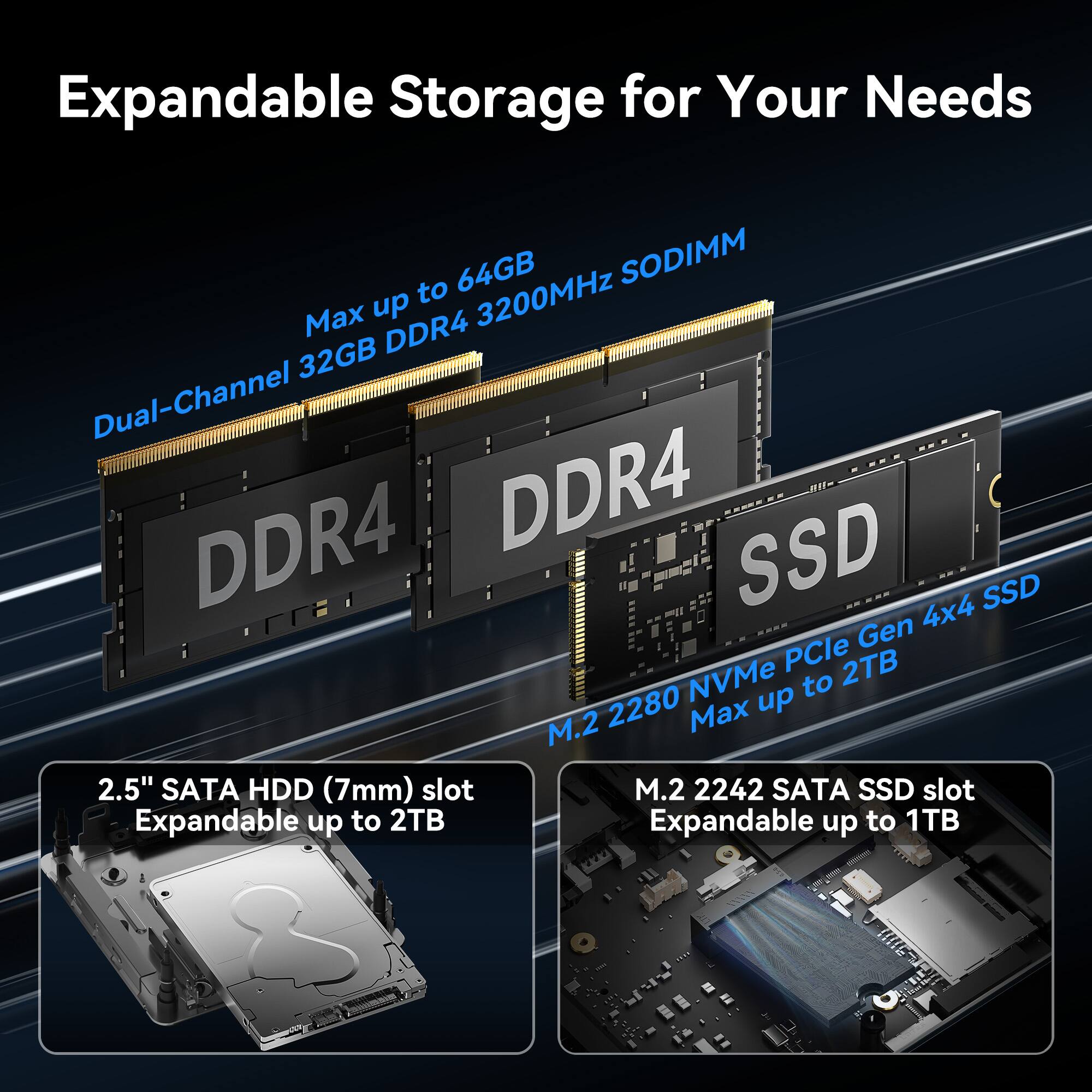 Expandable Storage for Your Needs

64GB SODIMM to 3200MHz Max up to DDR4 32GB Dual-Channel DDR4

SSD 4x4 SSD Gen PCle 2TB NVMe up to M.2 2280

2.5" SATA HDD (7mm) slot Expandable up to 2TB

M.2 2242 SATA SSD slot Expandable up to 1TB