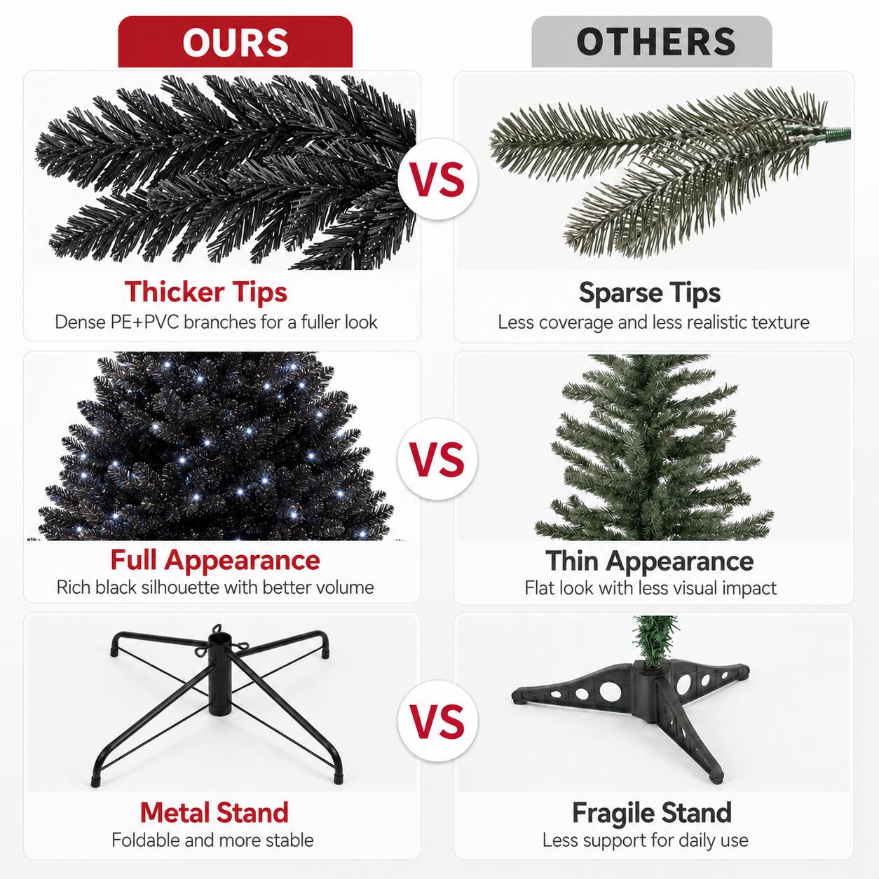 **OURS**  
- Thicker Tips  
  Dense PE+PVC branches for a fuller look  
- Full Appearance  
  Rich black silhouette with better volume  
- Metal Stand  
  Foldable and more stable  

**VS**  

**OTHERS**  
- Sparse Tips  
  Less coverage and less realistic texture  
- Thin Appearance  
  Flat look with less visual impact  
- Fragile Stand  
  Less support for daily use