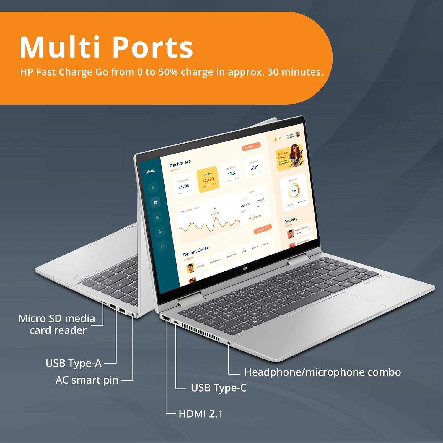 Multi Ports  
HP Fast Charge Go from 0 to 50% charge in approx. 30 minutes.

- Micro SD media card reader
- USB Type-A
- AC smart pin
- USB Type-C
- Headphone/microphone combo
- HDMI 2.1