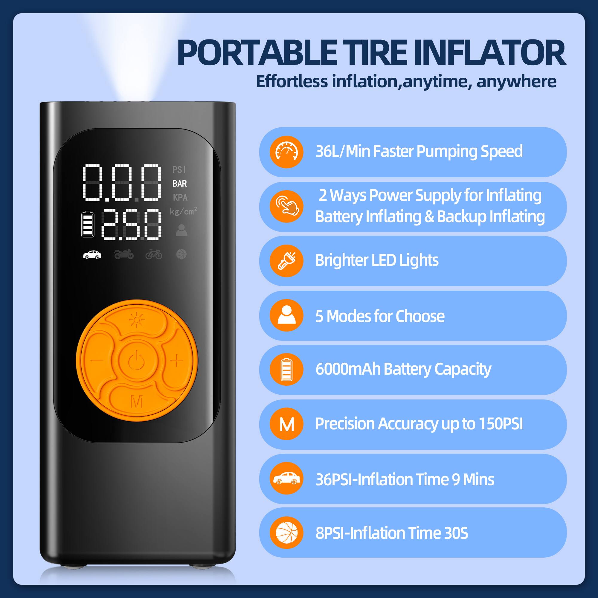PORTABLE TIRE INFLATOR  
Effortless inflation, anytime, anywhere  

- 36L/Min Faster Pumping Speed  
- 2 Ways Power Supply for Inflating Battery Inflating & Backup Inflating  
- Brighter LED Lights  
- 5 Modes for Choose  
- 6000mAh Battery Capacity  
- Precision Accuracy up to 150PSI  
- 36PSI-Inflation Time 9 Mins  
- 8PSI-Inflation Time 30S  

PSI 8.8.0 BAR  kg/cm2  08.88 36L/Min Faster Pumping Speed 2 Ways Power Supply for Inflating Battery Inflating & Backup Inflating Brighter LED Lights 5 Modes for Choose M + 6000mAh Battery Capacity M M Precision Accuracy up to 150PSI 36PSI-Inflation Time 9 Mins 8PSI-Inflation Time 30S