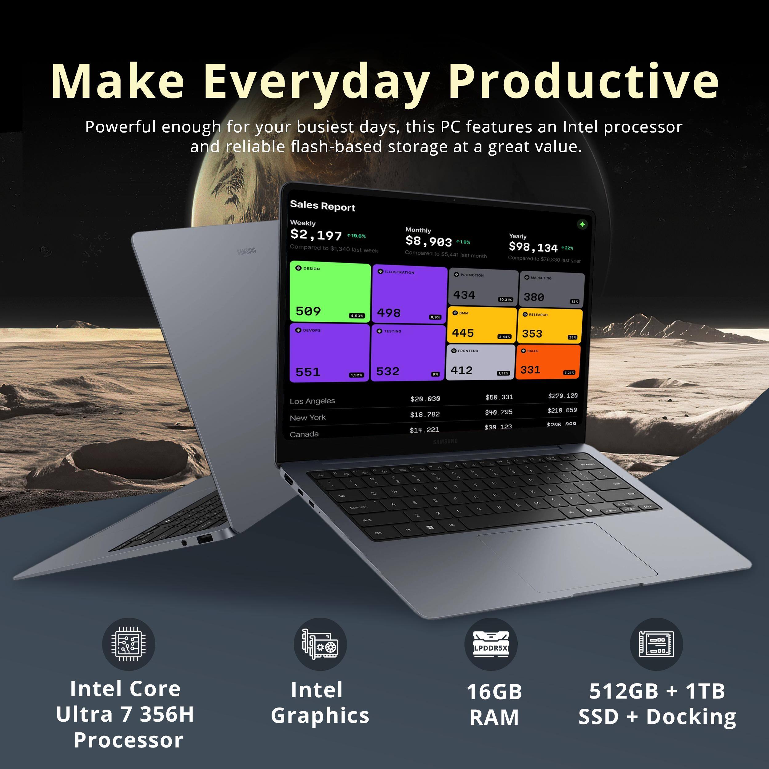 Make Everyday Productive

Powerful enough for your busiest days, this PC features an Intel processor and reliable flash-based storage at a great value.

DEOM Sales Report
Weekly: $2,197 (+19.4%)
Compared to $1,340 last week

Monthly: $8,903 (+19.4%)
Compared to $7,330 last month

Yearly: $98,134 (+12.2%)
Compared to $87,330 last year

Los Angeles: $20,836
New York: $18,702
Canada: $221,423

Intel Core Ultra 7 356H Processor
Intel Graphics
16GB RAM
512GB + 1TB SSD + Docking