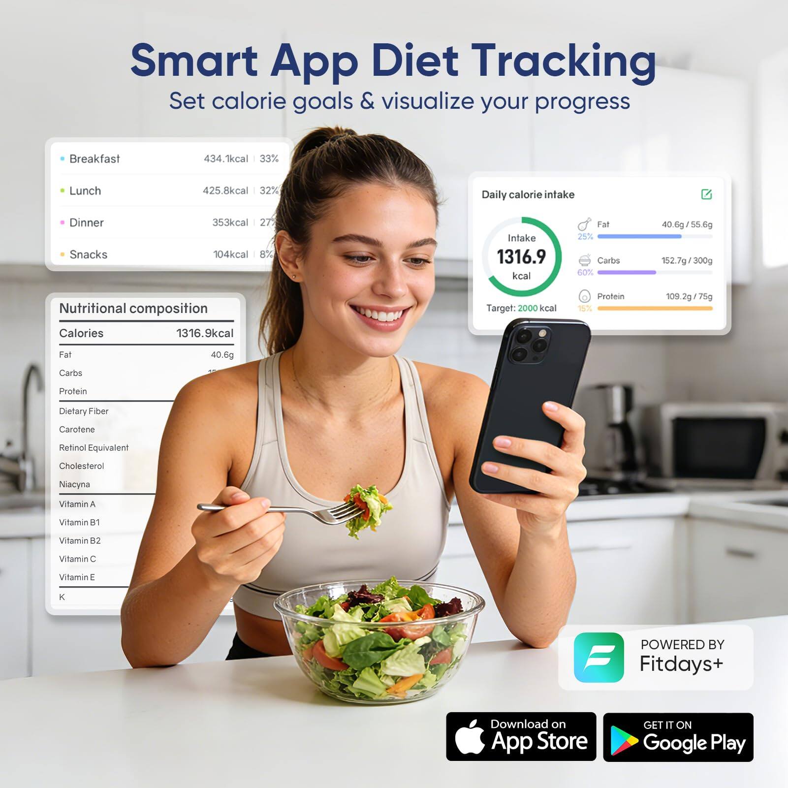 Smart App Diet Tracking  
Set calorie goals & visualize your progress  

Breakfast: 434.1kcal (33%)  
Lunch: 425.8kcal (32%)  
Dinner: 353kcal (27%)  
Snacks: 104kcal (8%)  

Daily calorie intake: 1316.9 kcal  

Nutritional composition:  
- Calories: 1316.9kcal  
- Fat: 40.6g (25%)  
- Carbs: 152.7g (60%)  
- Protein: 109.2g (15%)  

Target: 2000 kcal  

Dietary Fiber  
Carotene  
Retinol Equivalent  
Cholesterol  
Niacyna  
Vitamin A  
Vitamin B1  
Vitamin B2  
Vitamin C  
Vitamin E  

POWERED BY Fitdays+  
Download on App Store  
GET IT ON Google Play