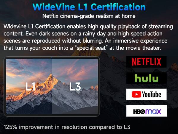 Widevine L1 Certification Netflix cinema-grade realism at home Widevine L1 Certification enables high quality playback of streaming content. Even dark scenes on a rainy day and high-speed action scenes are reproduced without blurring. An immersive experience that turns your couch into a "special seat" at the movie theater. NETFLIX hulu YouTube HBO MAX 125% improvement in resolution compared to L3