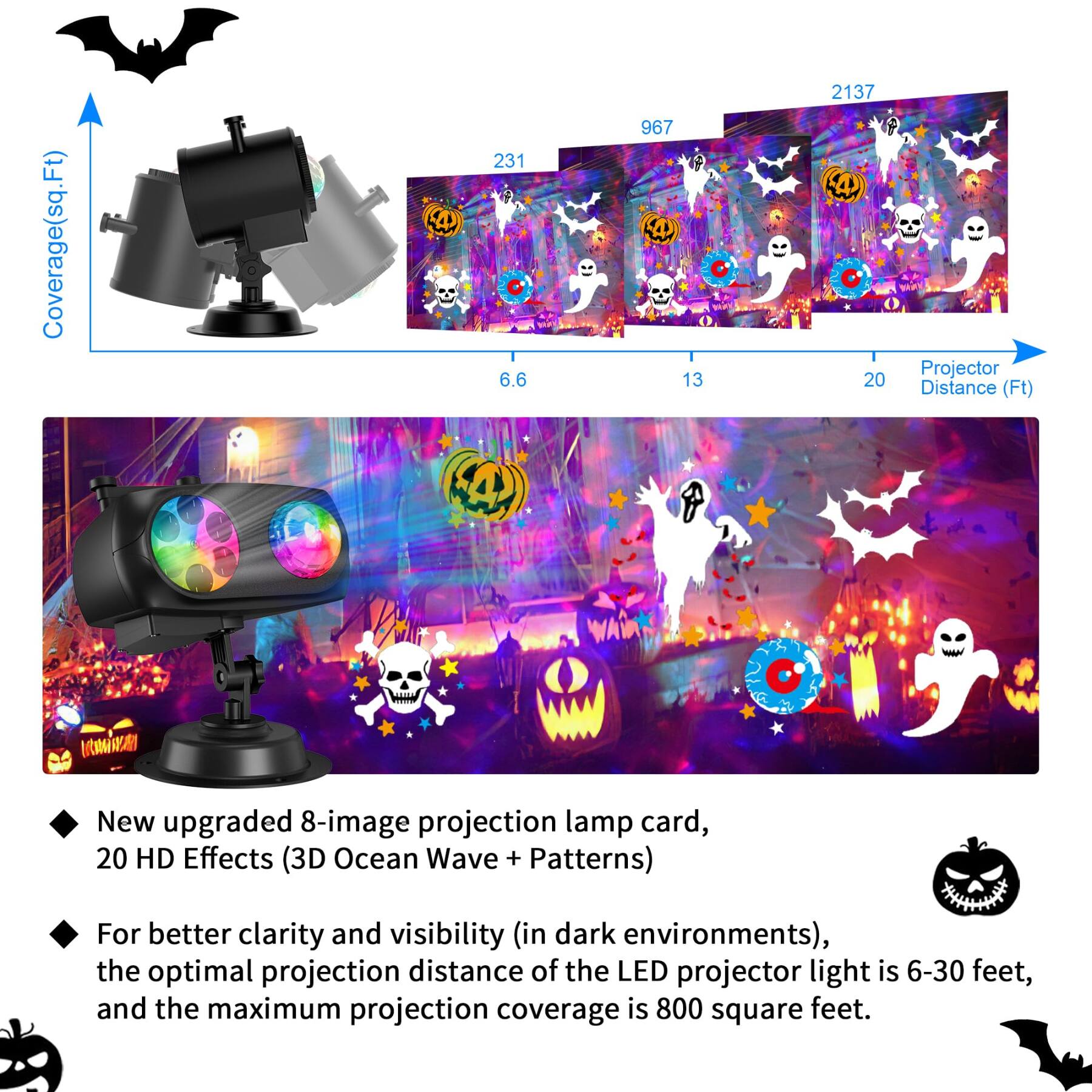 Coverage(sq.Ft)
231 6.6
967 13
2137 20

Projector Distance (Ft)

New upgraded 8-image projection lamp card, 20 HD Effects (3D Ocean Wave + Patterns)

For better clarity and visibility (in dark environments), the optimal projection distance of the LED projector light is 6-30 feet, and the maximum projection coverage is 800 square feet.