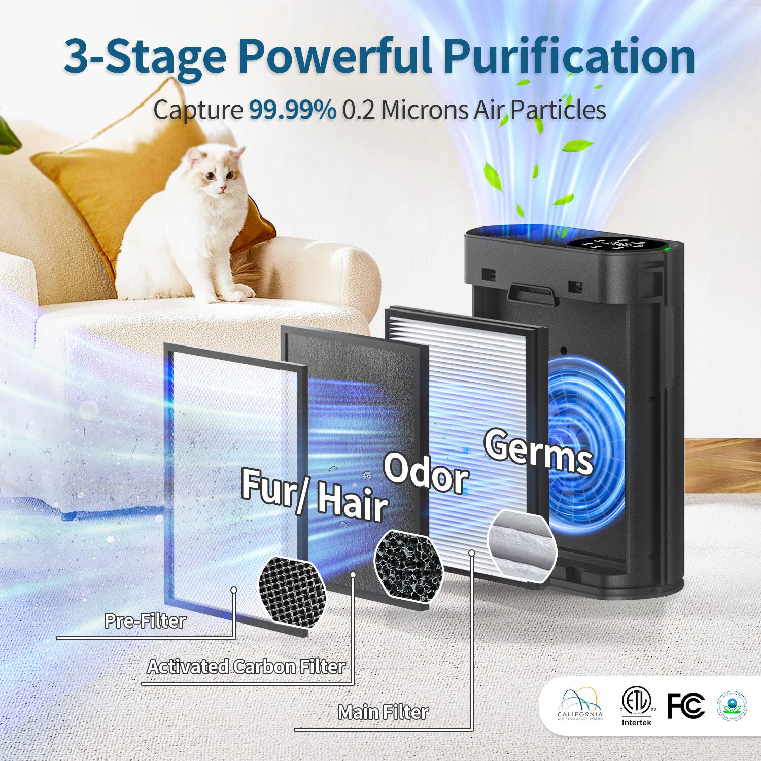 3-Stage Powerful Purification  
Capture 99.99% 0.2 Microns Air Particles  

Pre-Filter  
Activated Carbon Filter  
Main Filter  

Fur/Hair  
Odor  
Germs  

ETL  
FC  
Intertek  
CALIFORNIA
