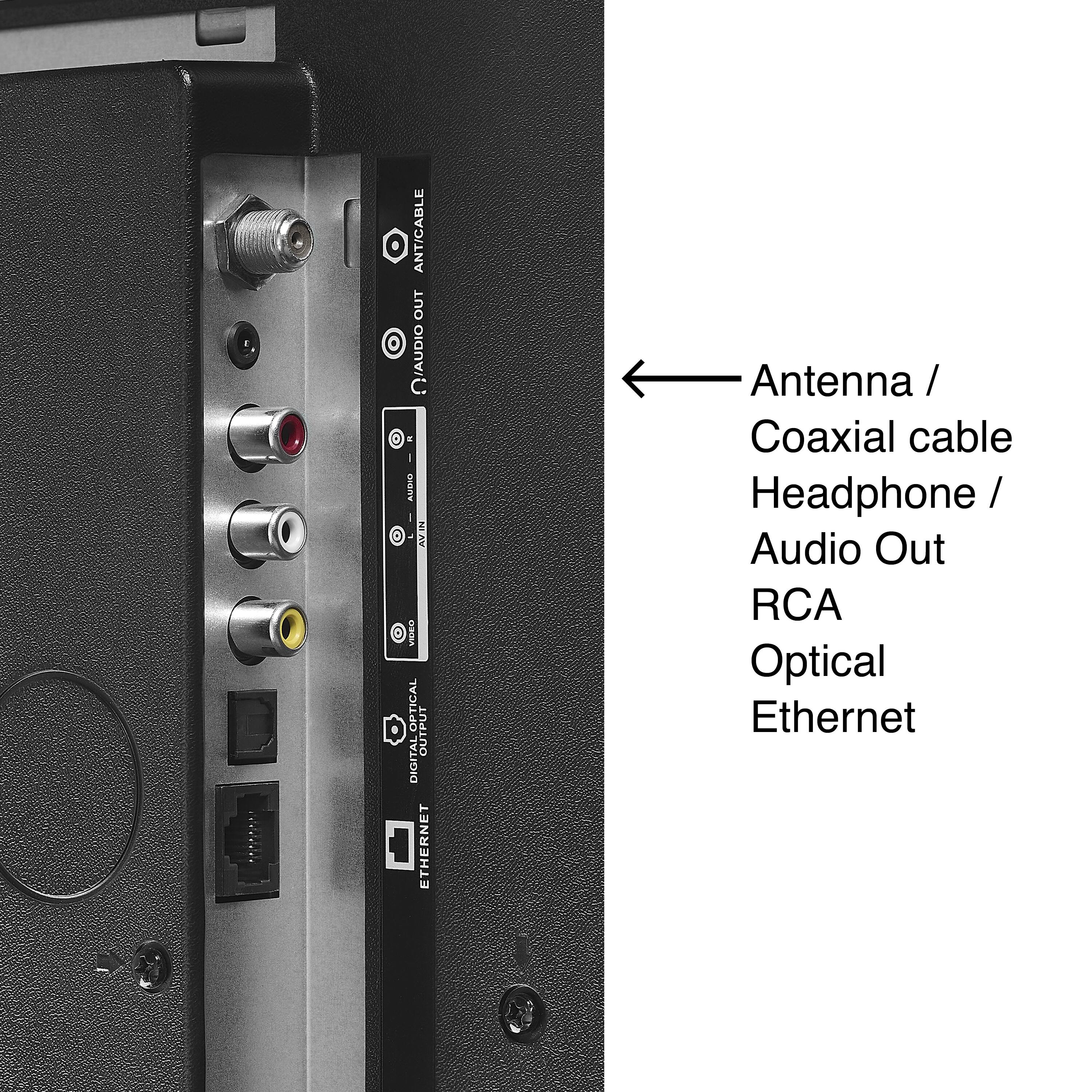 The text on the image is grouped and corrected as follows:

1. ANT/CABLE OUT: Antenna/Coaxial cable Headphone/Audio Out RCA Optical Ethernet
2. Headphone/Audio Out: Headphone/Audio Out RCA Optical Ethernet
3. RCA Optical Ethernet: Antenna/Coaxial cable Headphone/Audio Out RCA Optical Ethernet