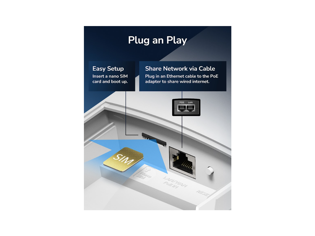 Plug and Play

Easy Setup
Insert a nano SIM card and boot up.

Share Network via Cable
Plug in an Ethernet cable to the PoE adapter to share wired internet.

SIM
LAN/WAN
POE
LAN