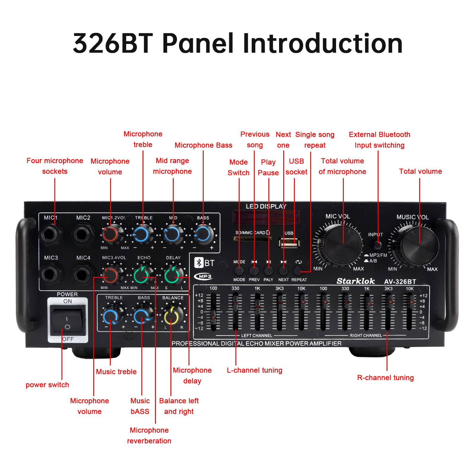 326BT Panel Introduction

- Microphone treble
- Microphone Bass
- Four microphone sockets
- Microphone volume
- Mid range microphone
- Previous song
- Next one
- Single song repeat
- External Bluetooth Input switching
- Mode switch
- Play
- Pause
- USB socket
- Total volume of microphone
- Total volume
- LED DISPLAY
- MIC VOL
- MUSIC VOL
- INPUT
- MIN MAX
- MIC1
- MIC2
- MIC3
- MIC4
- MIC1.2VOI
- TR
- BLE
- M
- D
- BASE
- ECHO
- DELAY
- MP3
- FM
- MC
- DE
- D
- 2
- AH
- BT
- MIN MAX
- MIN MAX
- MIN MAX
- MP3
- MOCE
- PREV
- PLAY
- NEXT
- REPEAT
- Starklok AV-326BT

- POWER ON OFF
- MICLAVOL
- ECHO
- MIN
- MAX
- MN
- W
- TREBLE
- BASS
- + MP3
- FM
-
