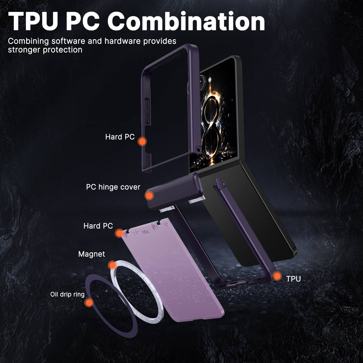 TPU PC Combination  
Combining software and hardware provides stronger protection  

- Hard PC  
- PC hinge cover  
- Hard PC  
- Magnet  
- TPU  
- Oil drip ring