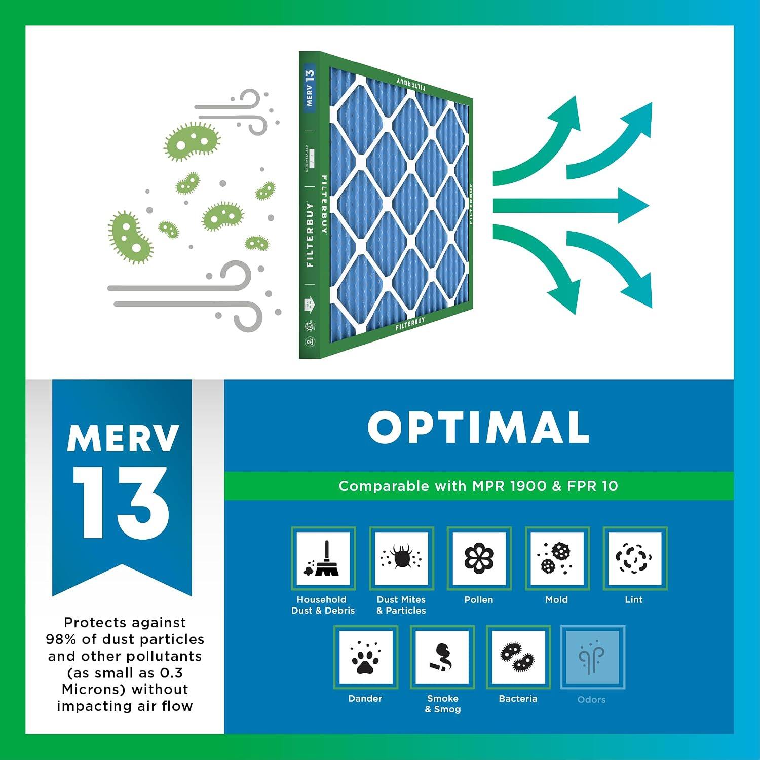13 ABTW AMMUELTIA FILTERBUY FILTERBUY .... FILTERBUY MERV 13 OPTIMAL Comparable with MPR 1900 & FPR 10 Protects against 98% of dust particles and other pollutants (as small as 0.3 Microns) without impacting air flow Household Dust Mites Pollen Mold Dust & Debris 5 Particles Dander Smoke Bacteria Odors & Smog Lint