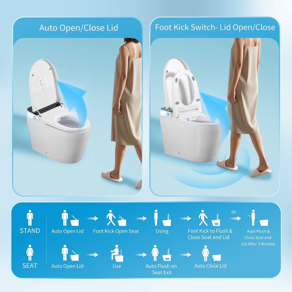 Auto Open/Close Lid

Foot Kick Switch - Lid Open/Close

STAND
Auto Open Lid
Foot Kick Open Seat
Using
Foot Kick to Flush & Close Seat and Lid
Auto Flush & Close Seat and Lid After 3 Minutes

SEAT
Auto Open Lid
Use
Auto Flush on Seat Exit
Auto Close Lid