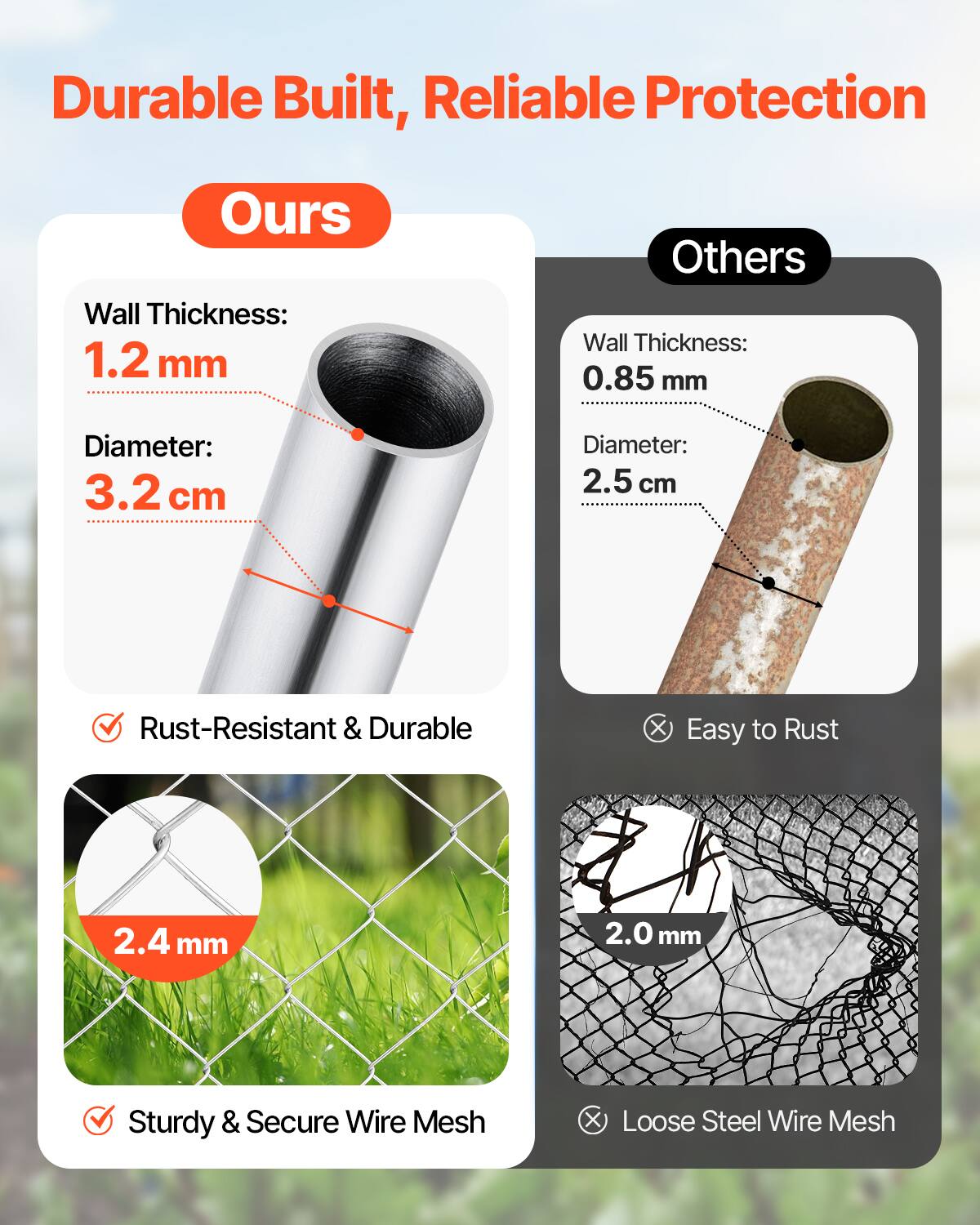 Durable Built, Reliable Protection

**Ours**
- Wall Thickness: 1.2 mm
- Diameter: 3.2 cm
- Rust-Resistant & Durable
- Wire Mesh: 2.4 mm
- Sturdy & Secure Wire Mesh

**Others**
- Wall Thickness: 0.85 mm
- Diameter: 2.5 cm
- Easy to Rust
- Wire Mesh: 2.0 mm
- Loose Steel Wire Mesh