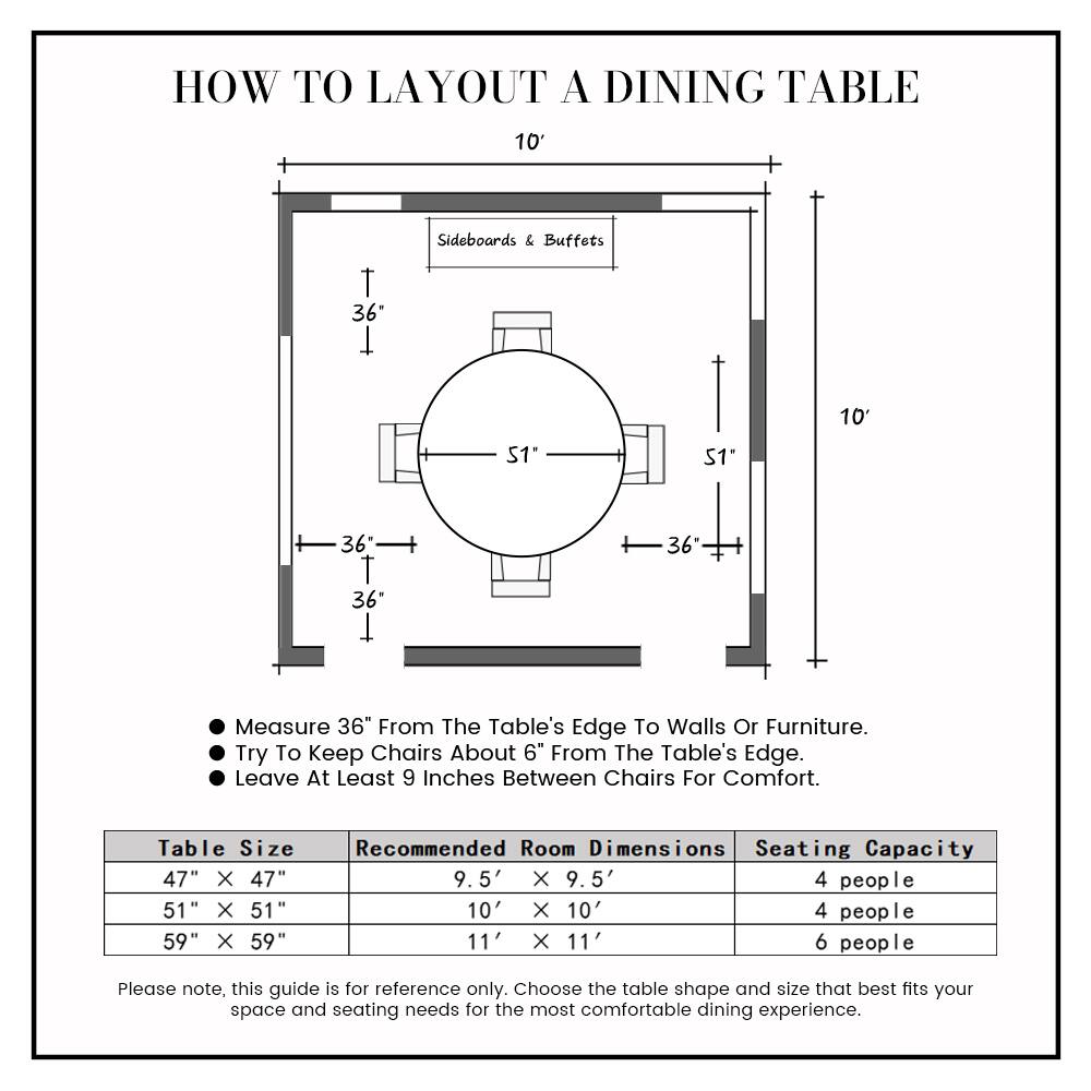 HOW TO LAYOUT A DINING TABLE

10' T 36 I Sideboards & Buffets 10 S1' S1- 36 36 36

Measure 36" From The Table's Edge To Walls Or Furniture. Try To Keep Chairs About 6" From The Table's Edge. Leave At Least 9 Inches Between Chairs For Comfort.

Table Size 47" X 47" 51- x 51" 59" x 59"

Recommended Room Dimensions Seating Capacity 9.5' X 9.5' 4 people 10' X 10' 4 people 11' x 11' 6 people

Please note, this guide is for reference only. Choose the table shape and size that best fits your space and seating needs for the most comfortable dining experience.