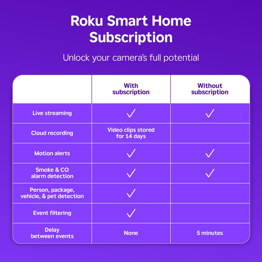 Snp360 Roku Roku Smart Home Indoor Camera 360° Wi Fi connected Security Camera With ...