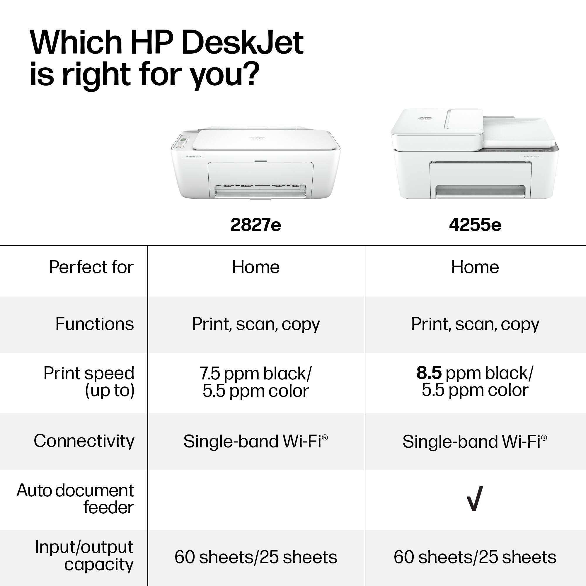 Which HP DeskJet is right for you?

| 2827e | 4255e |
|-------|-------|
| Perfect for | Home | Home |
| Functions | Print, scan, copy | Print, scan, copy |
| Print speed (up to) | 7.5 ppm black/ 5.5 ppm color | 8.5 ppm black/ 5.5 ppm color |
| Connectivity | Single-band Wi-Fi® | Single-band Wi-Fi® |
| Auto document feeder | | ✓ |
| Input/output capacity | 60 sheets/25 sheets | 60 sheets/25 sheets |