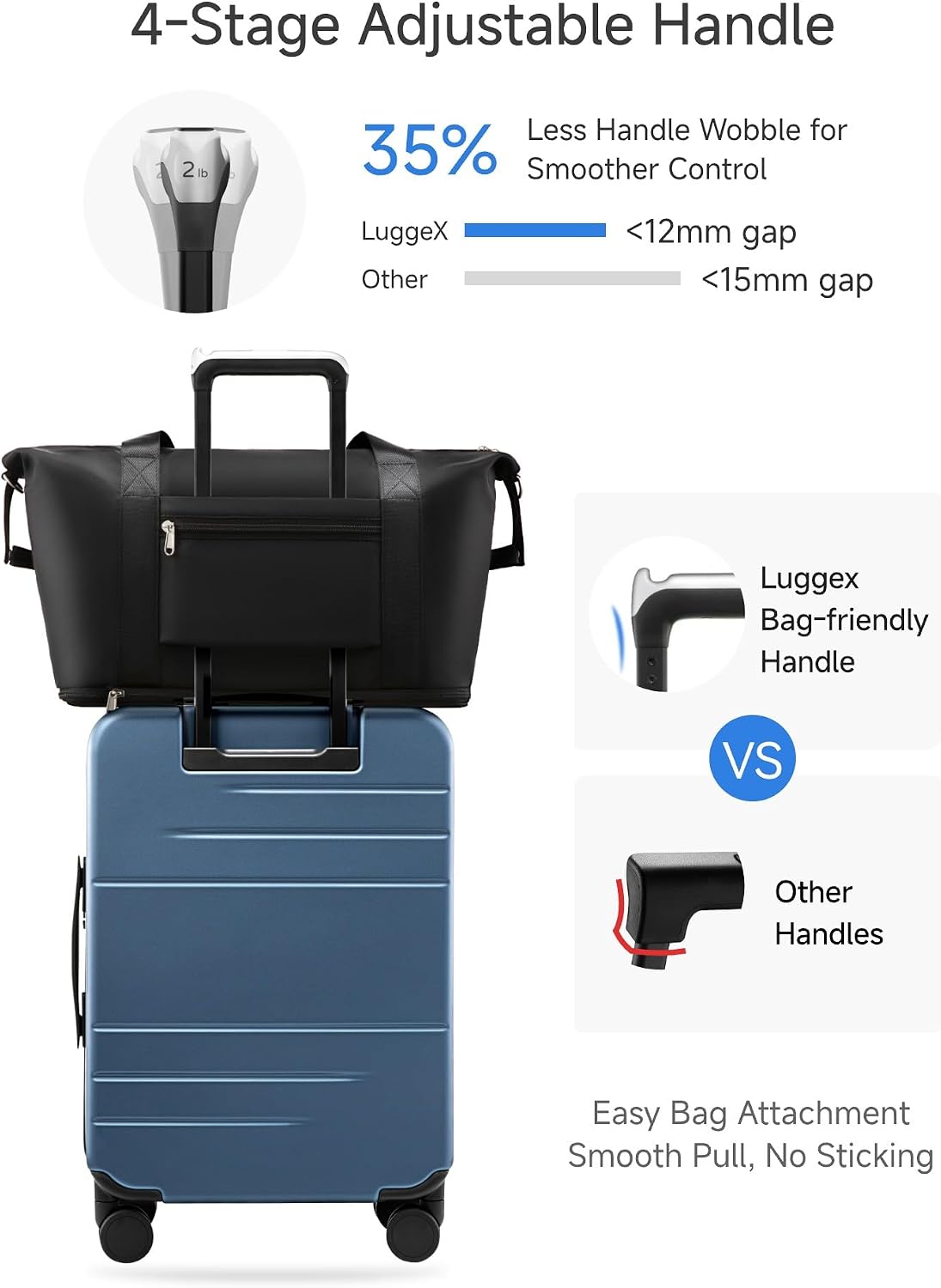 4-Stage Adjustable Handle  
2lb Less Handle Wobble for 35% Smoother Control  
Luggex Other  
<12mm gap <15mm gap  
Luggex Bag-friendly Handle VS Other Handles  
Easy Bag Attachment  
Smooth Pull, No Sticking