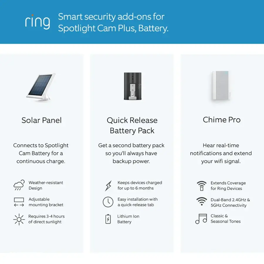 Smart security add-ons for Ring Spotlight Cam Plus, Battery. Solar Panel Quick Release Battery Pack Chime Pro Connects to Spotlight Cam Battery for a continuous charge. Get a second battery pack so you'll always have backup power. Hear real-time notifications and extend your wifi signal. Weather-resistant Design Keeps devices charged for up to 6 months Extends Coverage for Ring Devices Adjustable mounting bracket Easy installation with a quick-release tab Dual-Band 2.4GHz & 5GHz Connectivity Requires 3-4 hours of direct sunlight Lithium lon Battery Classic & Seasonal Tones.