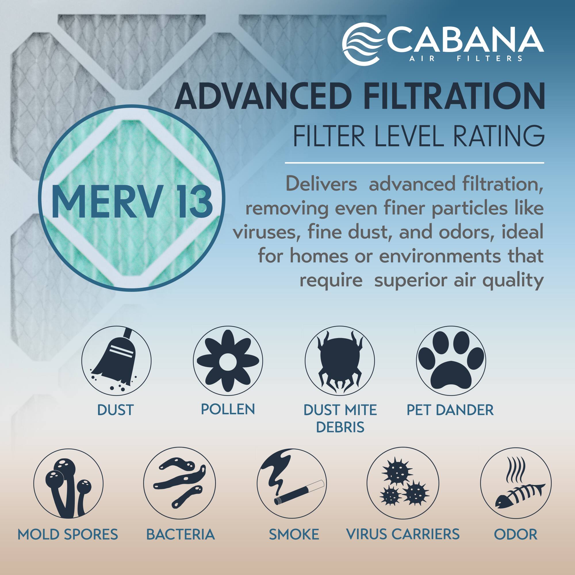 CABANA AIR FILTERS  
ADVANCED FILTRATION  
FILTER LEVEL RATING  

Delivers advanced filtration, MERV 13 removing even finer particles like viruses, fine dust, and odors, ideal for homes or environments that require superior air quality  

DUST  
POLLEN  
DUST MITE DEBRIS  
PET DANDER  
MOLD SPORES  
BACTERIA  
SMOKE  
VIRUS CARRIERS  
ODOR